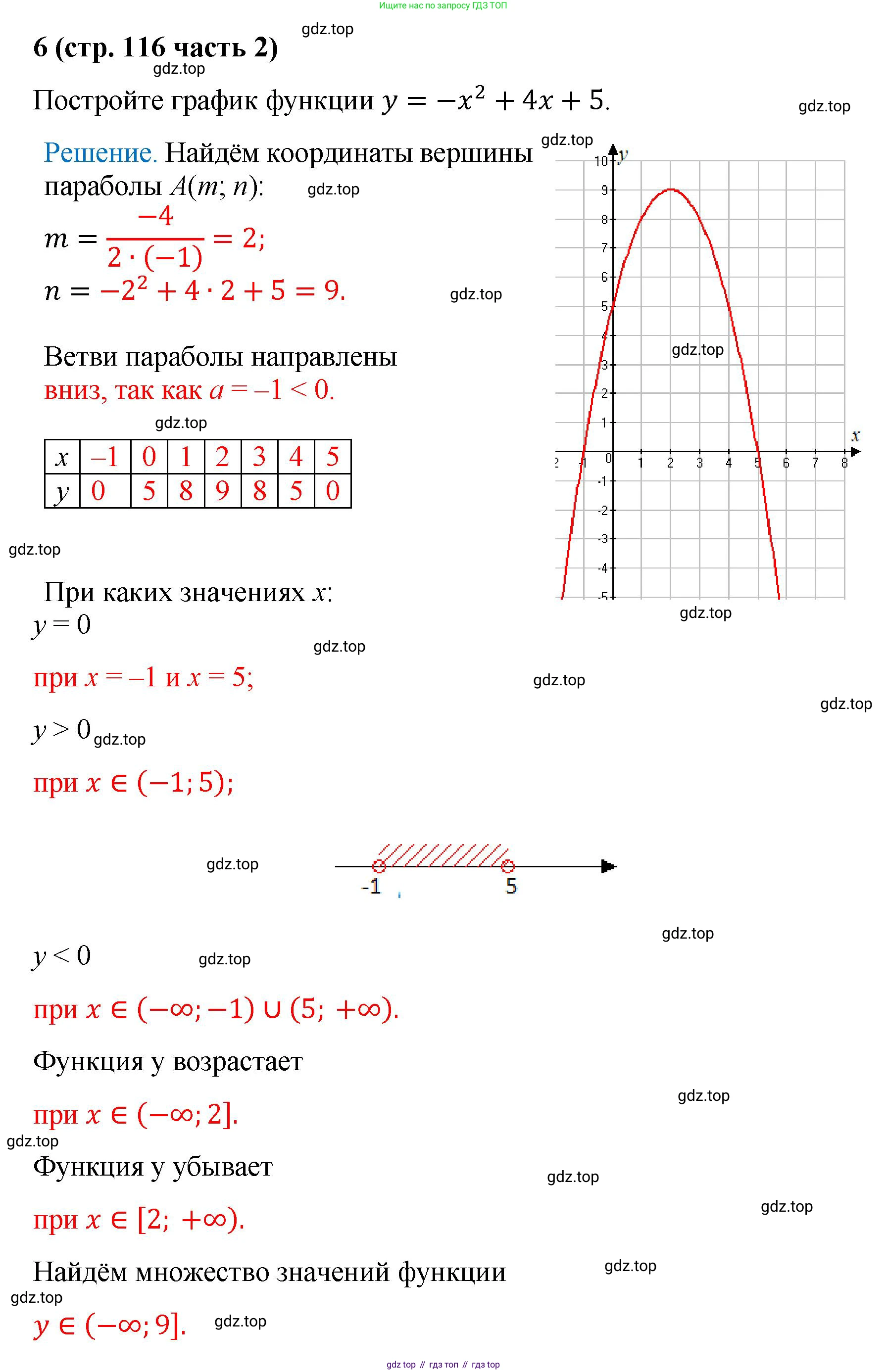 ГДЗ Алгебра, 9 класс рабочая тетрадь, авторы: Крайнева Лариса Борисовна, Миндюк Нора Григорьевна, Шлыкова Инга Соломоновна, издательство Просвещение, Москва, 2024, белого цвета, Часть 2, страница 116, номер 6, Решение