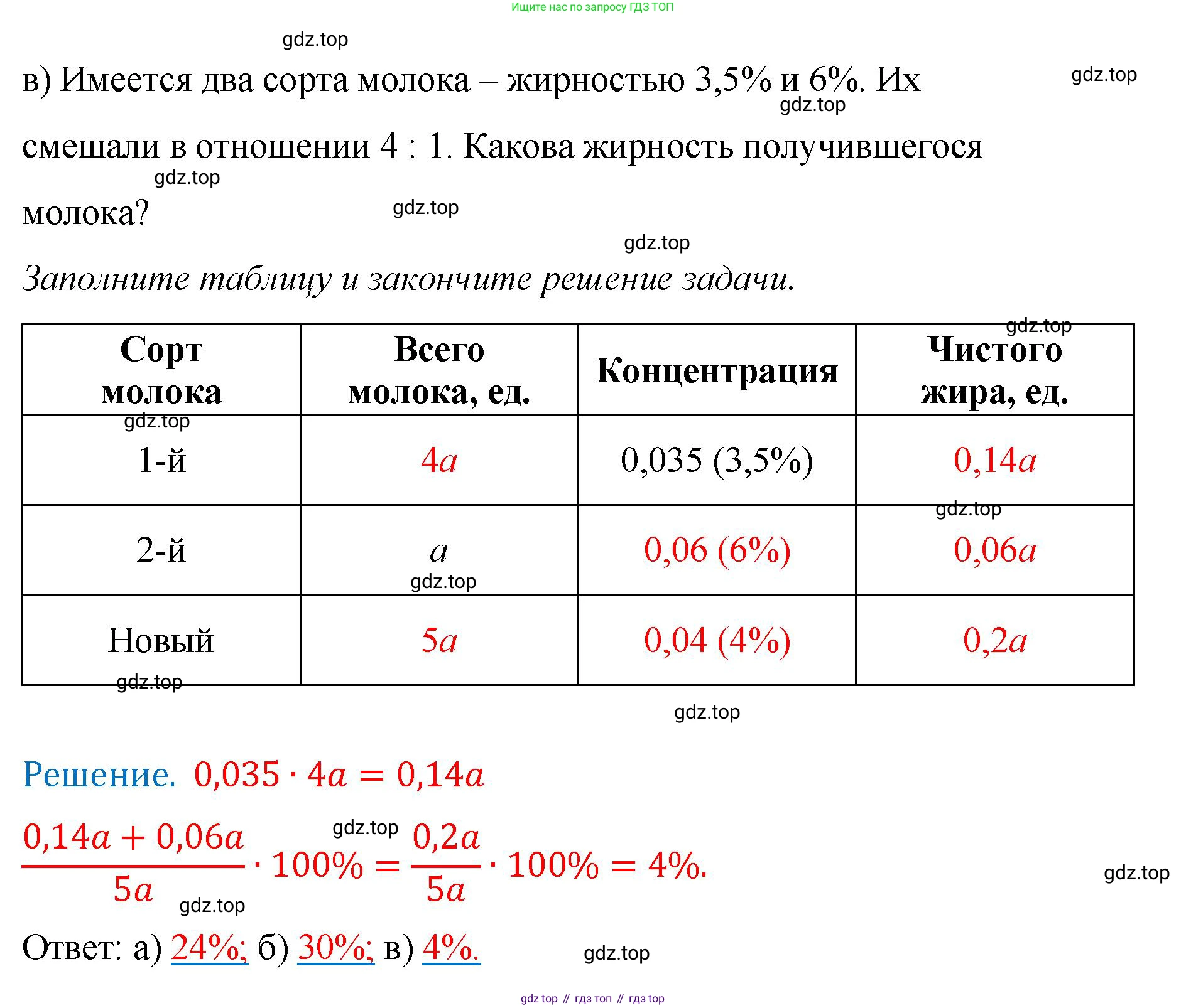 ГДЗ Алгебра, 9 класс рабочая тетрадь, авторы: Крайнева Лариса Борисовна, Миндюк Нора Григорьевна, Шлыкова Инга Соломоновна, издательство Просвещение, Москва, 2024, белого цвета, Часть 2, страница 60, номер 14, Решение (продолжение 2)