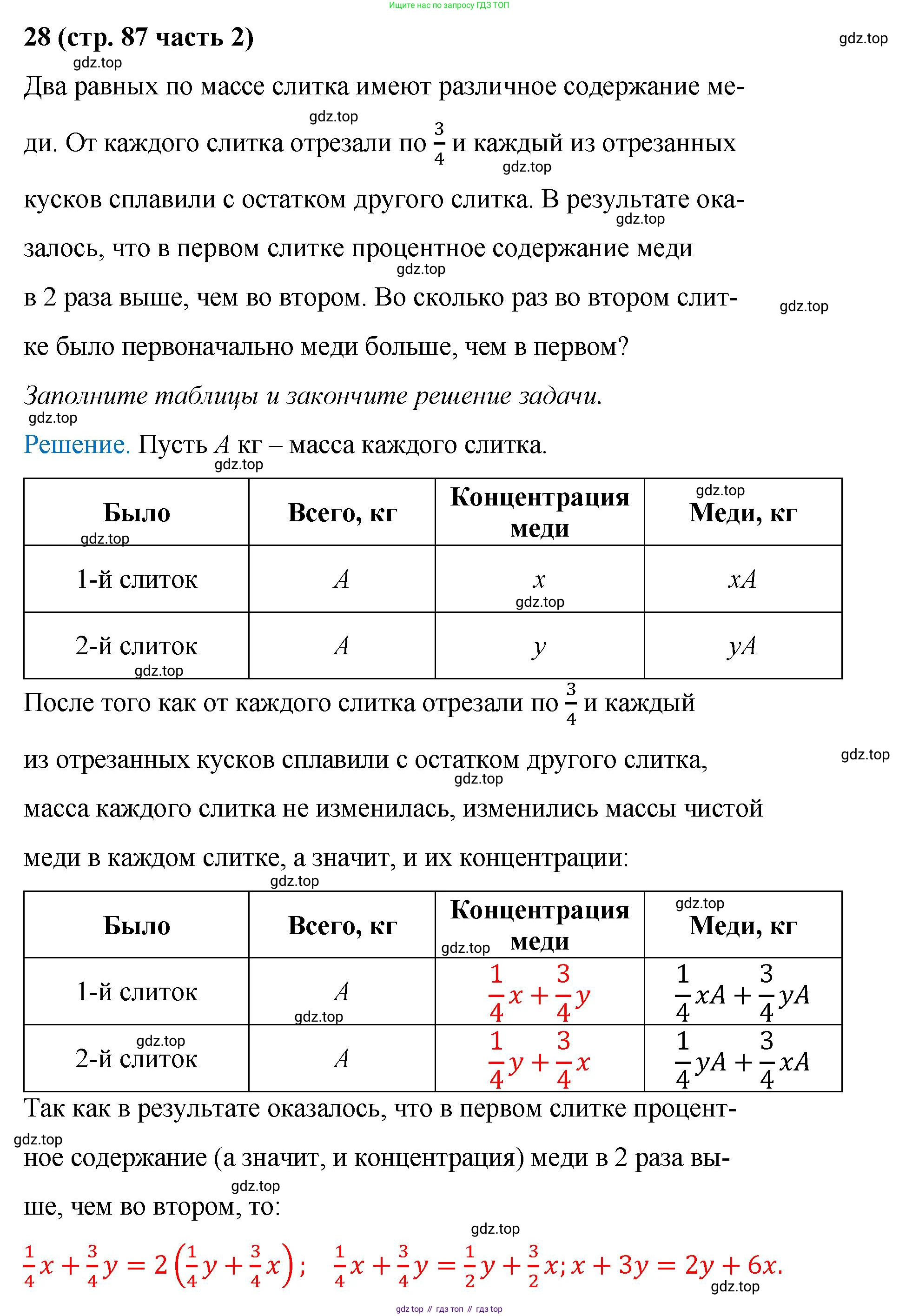 ГДЗ Алгебра, 9 класс рабочая тетрадь, авторы: Крайнева Лариса Борисовна, Миндюк Нора Григорьевна, Шлыкова Инга Соломоновна, издательство Просвещение, Москва, 2024, белого цвета, Часть 2, страница 87, номер 28, Решение