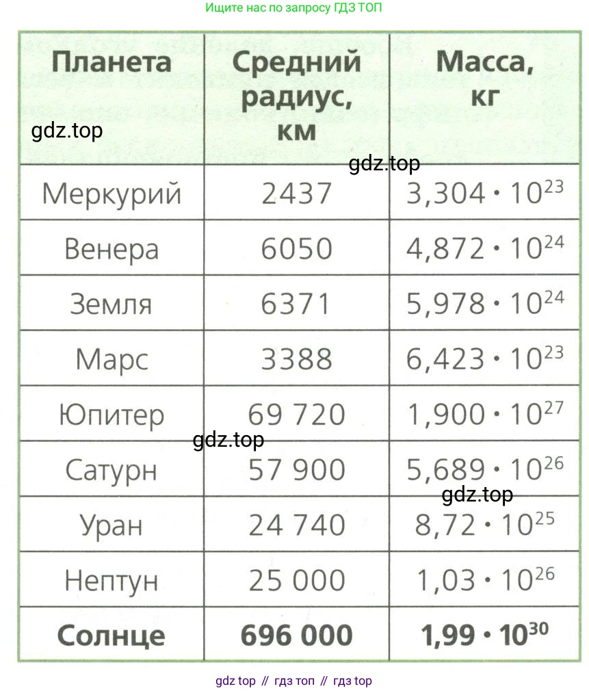 Алгебра, 9 класс Учебник, авторы: Бунимович Евгений Абрамович, Кузнецова Людмила Викторовна, Минаева Светлана Станиславовна, Рослова Лариса Олеговна, Суворова Светлана Борисовна, издательство Просвещение, Москва, 2018, оранжевого цвета, страница 37, номер 109, Условие (продолжение 2)