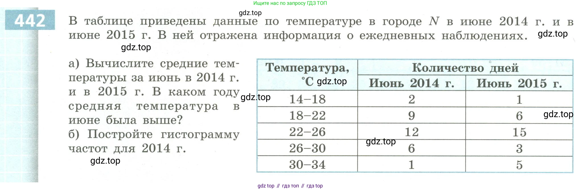 Алгебра, 9 класс Учебник, авторы: Бунимович Евгений Абрамович, Кузнецова Людмила Викторовна, Минаева Светлана Станиславовна, Рослова Лариса Олеговна, Суворова Светлана Борисовна, издательство Просвещение, Москва, 2018, оранжевого цвета, страница 172, номер 442, Условие