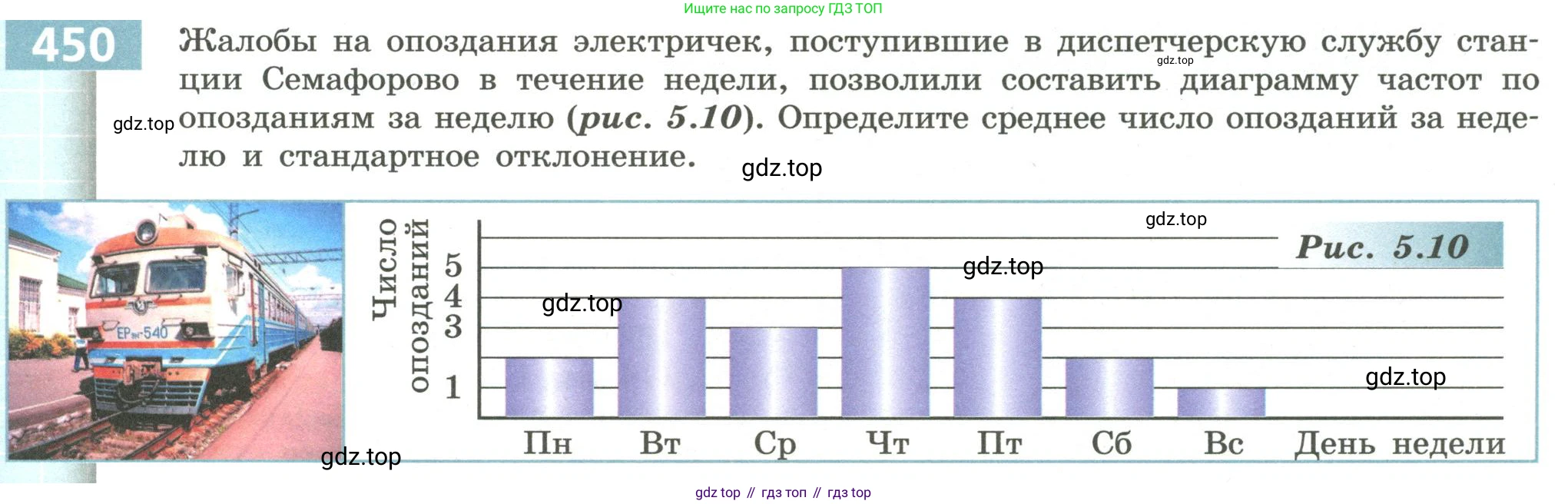 Алгебра, 9 класс Учебник, авторы: Бунимович Евгений Абрамович, Кузнецова Людмила Викторовна, Минаева Светлана Станиславовна, Рослова Лариса Олеговна, Суворова Светлана Борисовна, издательство Просвещение, Москва, 2018, оранжевого цвета, страница 177, номер 450, Условие