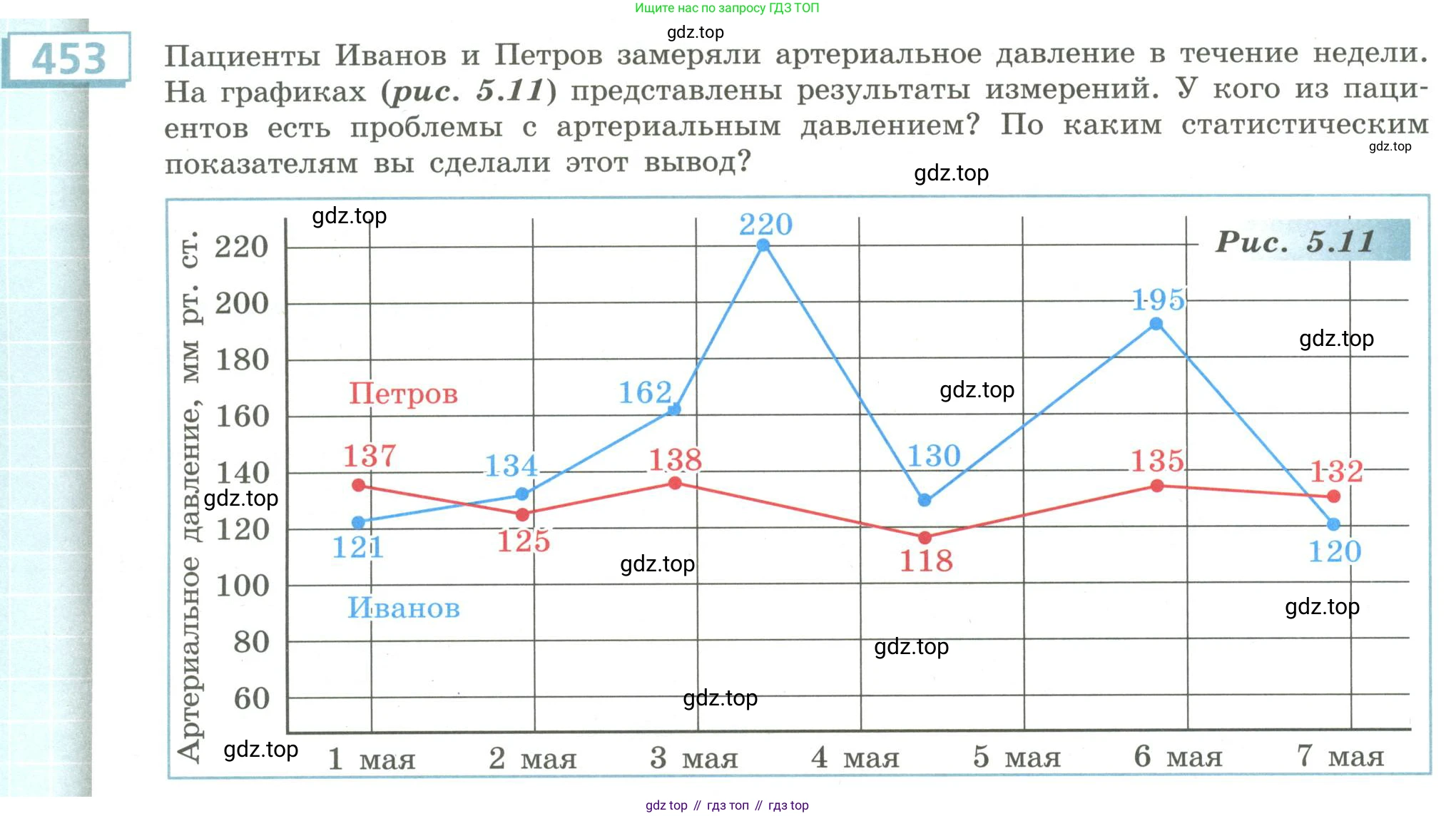 Алгебра, 9 класс Учебник, авторы: Бунимович Евгений Абрамович, Кузнецова Людмила Викторовна, Минаева Светлана Станиславовна, Рослова Лариса Олеговна, Суворова Светлана Борисовна, издательство Просвещение, Москва, 2018, оранжевого цвета, страница 178, номер 453, Условие