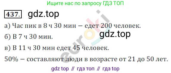 Алгебра, 9 класс Учебник, авторы: Бунимович Евгений Абрамович, Кузнецова Людмила Викторовна, Минаева Светлана Станиславовна, Рослова Лариса Олеговна, Суворова Светлана Борисовна, издательство Просвещение, Москва, 2018, оранжевого цвета, страница 168, номер 437, Решение