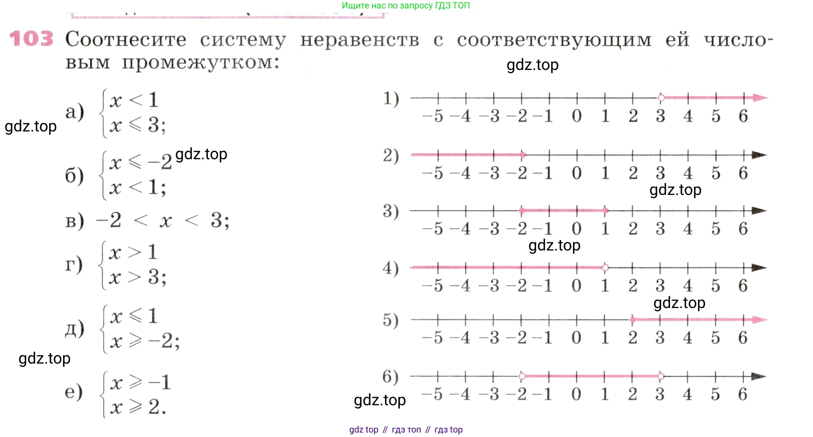 Алгебра, 9 класс Учебник, авторы: Дорофеев Георгий Владимирович, Суворова Светлана Борисовна, Бунимович Евгений Абрамович, Кузнецова Людмила Викторовна, Минаева Светлана Станиславовна, Рослова Лариса Олеговна, издательство Просвещение, Москва, 2019, белого цвета, страница 37, номер 103, Условие