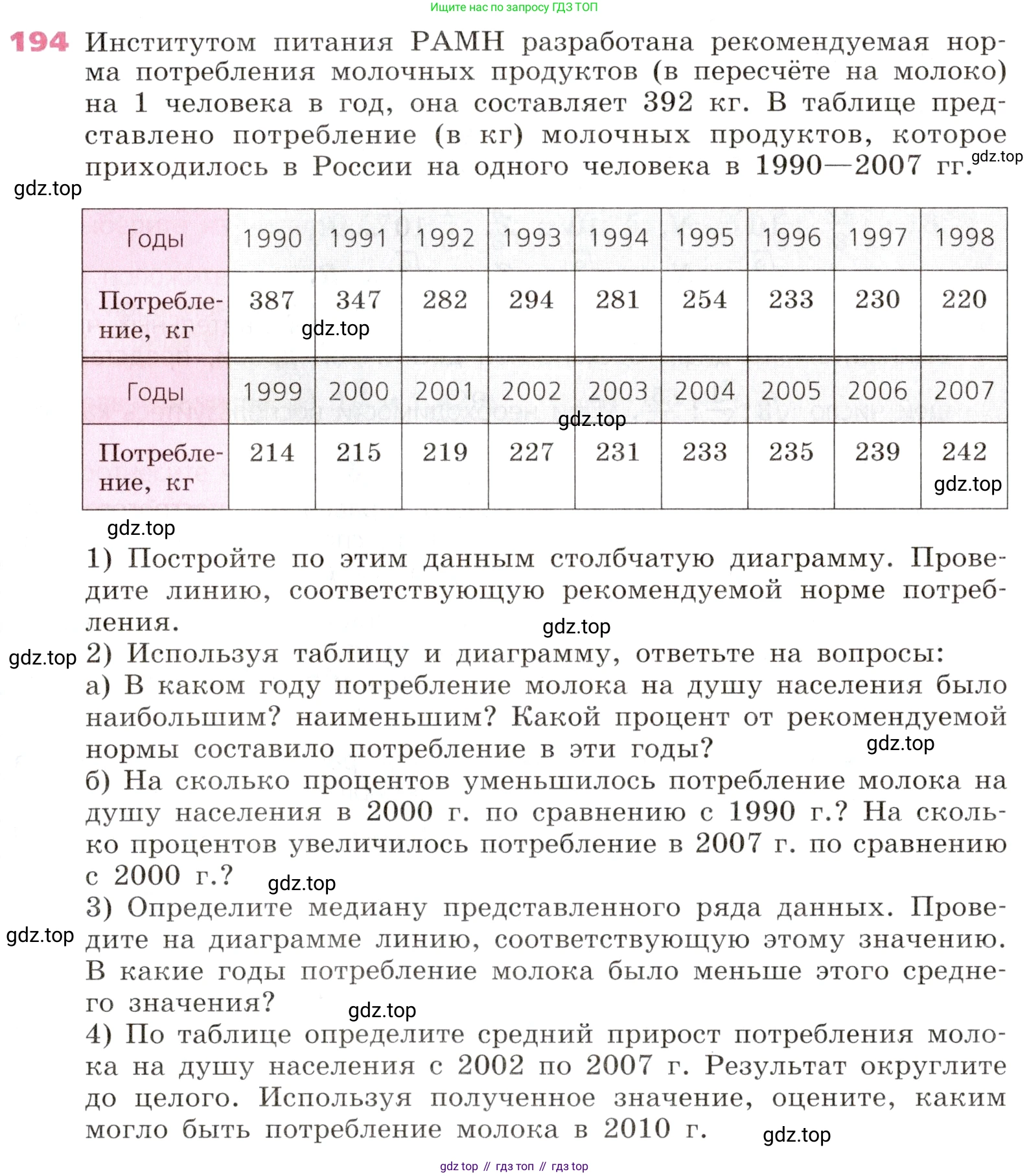 Алгебра, 9 класс Учебник, авторы: Дорофеев Георгий Владимирович, Суворова Светлана Борисовна, Бунимович Евгений Абрамович, Кузнецова Людмила Викторовна, Минаева Светлана Станиславовна, Рослова Лариса Олеговна, издательство Просвещение, Москва, 2019, белого цвета, страница 67, номер 194, Условие