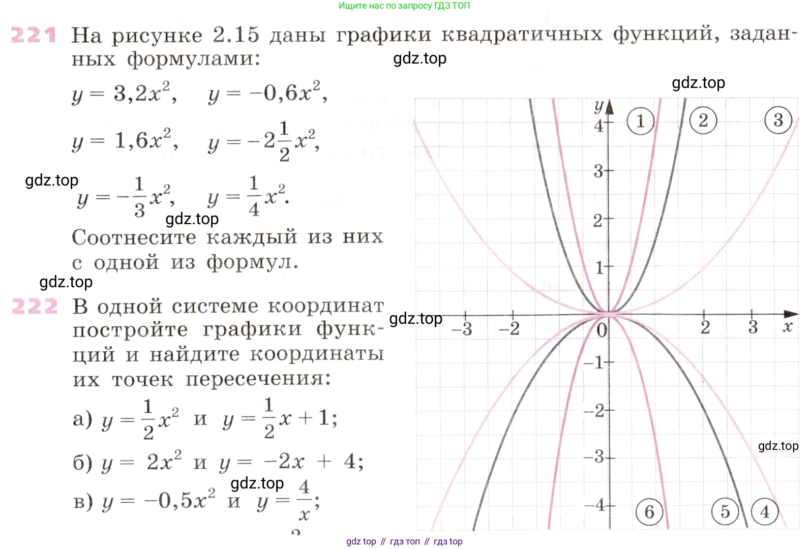 Алгебра, 9 класс Учебник, авторы: Дорофеев Георгий Владимирович, Суворова Светлана Борисовна, Бунимович Евгений Абрамович, Кузнецова Людмила Викторовна, Минаева Светлана Станиславовна, Рослова Лариса Олеговна, издательство Просвещение, Москва, 2019, белого цвета, страница 88, номер 221, Условие