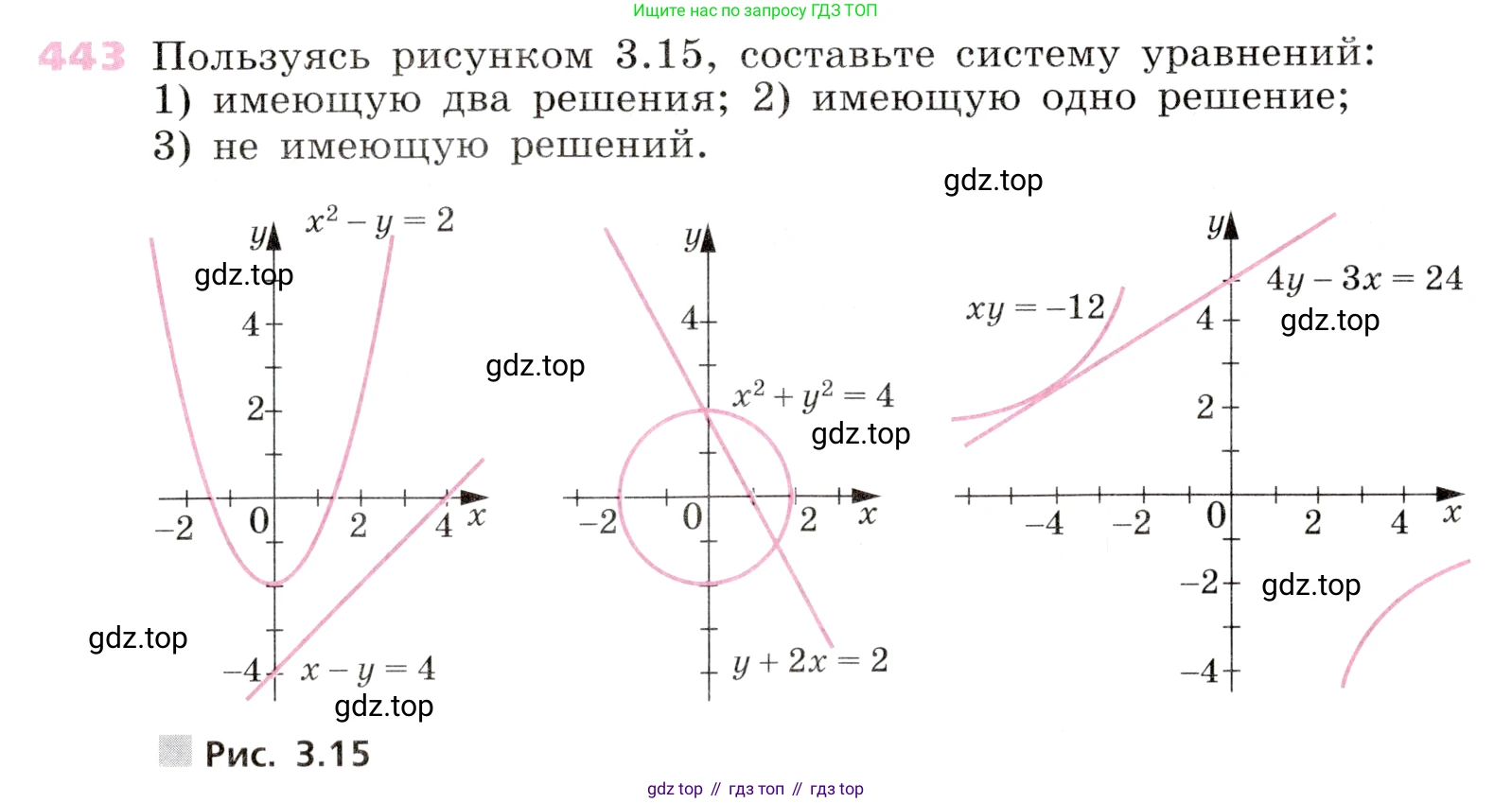 Алгебра, 9 класс Учебник, авторы: Дорофеев Георгий Владимирович, Суворова Светлана Борисовна, Бунимович Евгений Абрамович, Кузнецова Людмила Викторовна, Минаева Светлана Станиславовна, Рослова Лариса Олеговна, издательство Просвещение, Москва, 2019, белого цвета, страница 183, номер 443, Условие