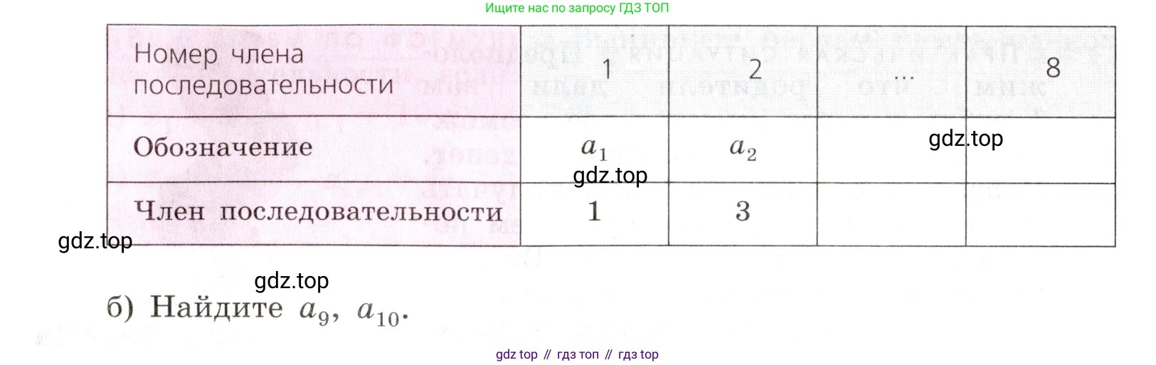 Алгебра, 9 класс Учебник, авторы: Дорофеев Георгий Владимирович, Суворова Светлана Борисовна, Бунимович Евгений Абрамович, Кузнецова Людмила Викторовна, Минаева Светлана Станиславовна, Рослова Лариса Олеговна, издательство Просвещение, Москва, 2019, белого цвета, страница 222, номер 568, Условие (продолжение 2)