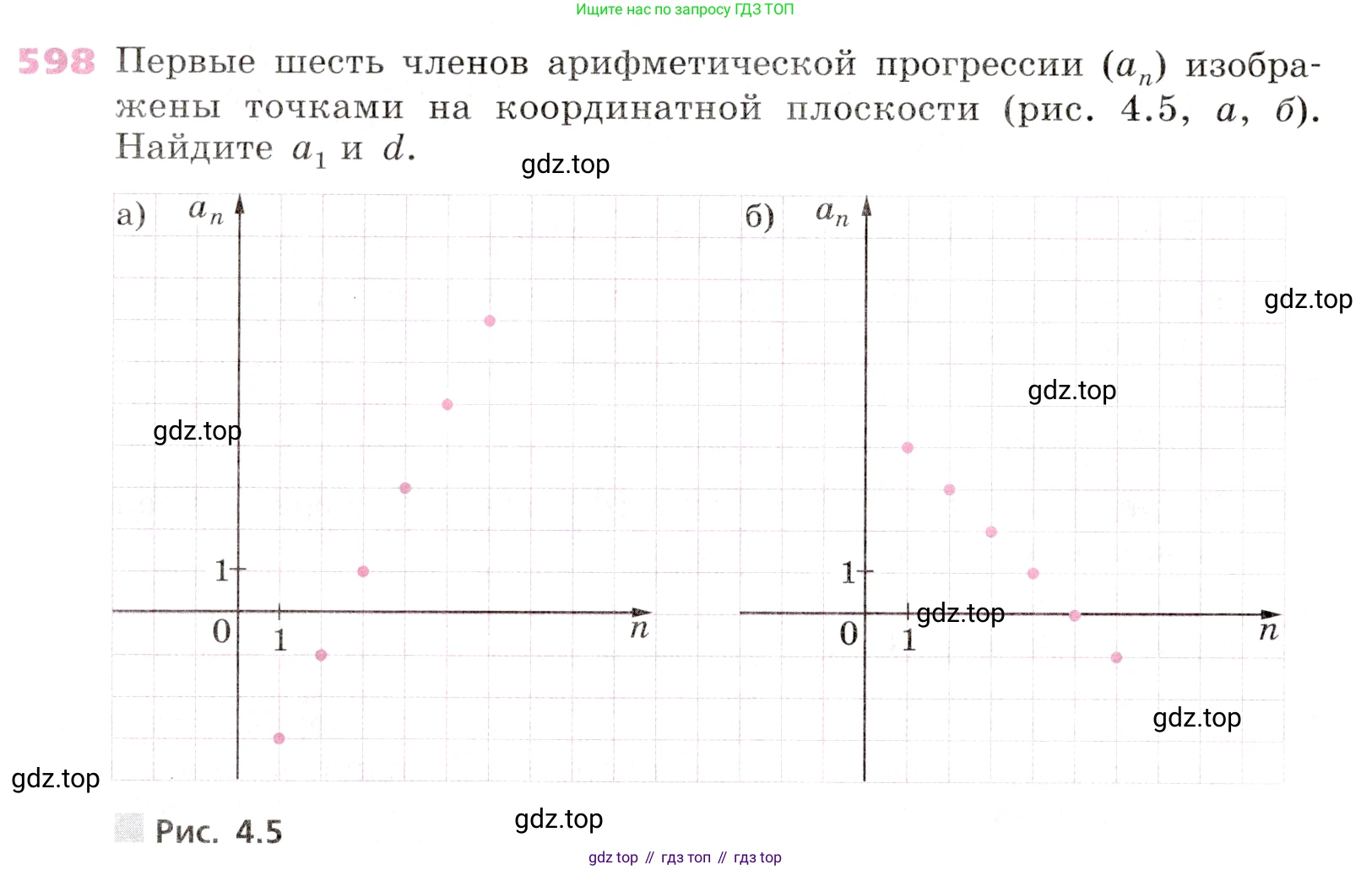 Алгебра, 9 класс Учебник, авторы: Дорофеев Георгий Владимирович, Суворова Светлана Борисовна, Бунимович Евгений Абрамович, Кузнецова Людмила Викторовна, Минаева Светлана Станиславовна, Рослова Лариса Олеговна, издательство Просвещение, Москва, 2019, белого цвета, страница 236, номер 598, Условие