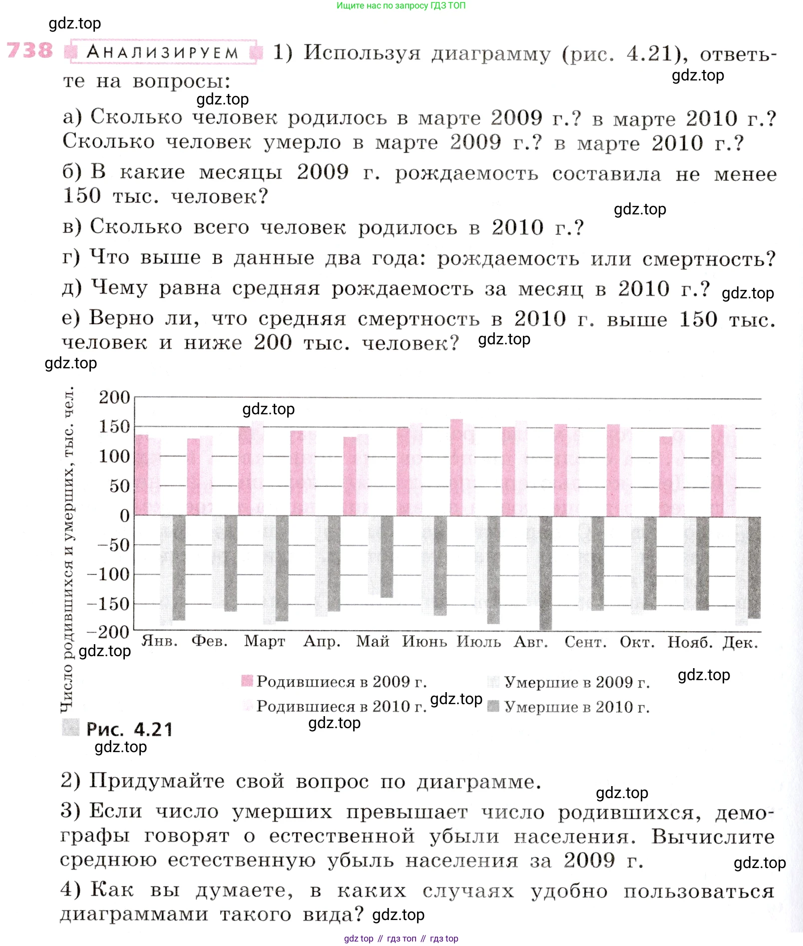 Алгебра, 9 класс Учебник, авторы: Дорофеев Георгий Владимирович, Суворова Светлана Борисовна, Бунимович Евгений Абрамович, Кузнецова Людмила Викторовна, Минаева Светлана Станиславовна, Рослова Лариса Олеговна, издательство Просвещение, Москва, 2019, белого цвета, страница 284, номер 738, Условие