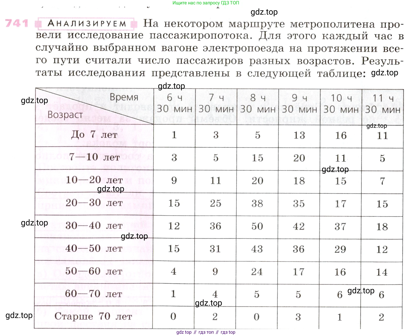 Алгебра, 9 класс Учебник, авторы: Дорофеев Георгий Владимирович, Суворова Светлана Борисовна, Бунимович Евгений Абрамович, Кузнецова Людмила Викторовна, Минаева Светлана Станиславовна, Рослова Лариса Олеговна, издательство Просвещение, Москва, 2019, белого цвета, страница 295, номер 741, Условие