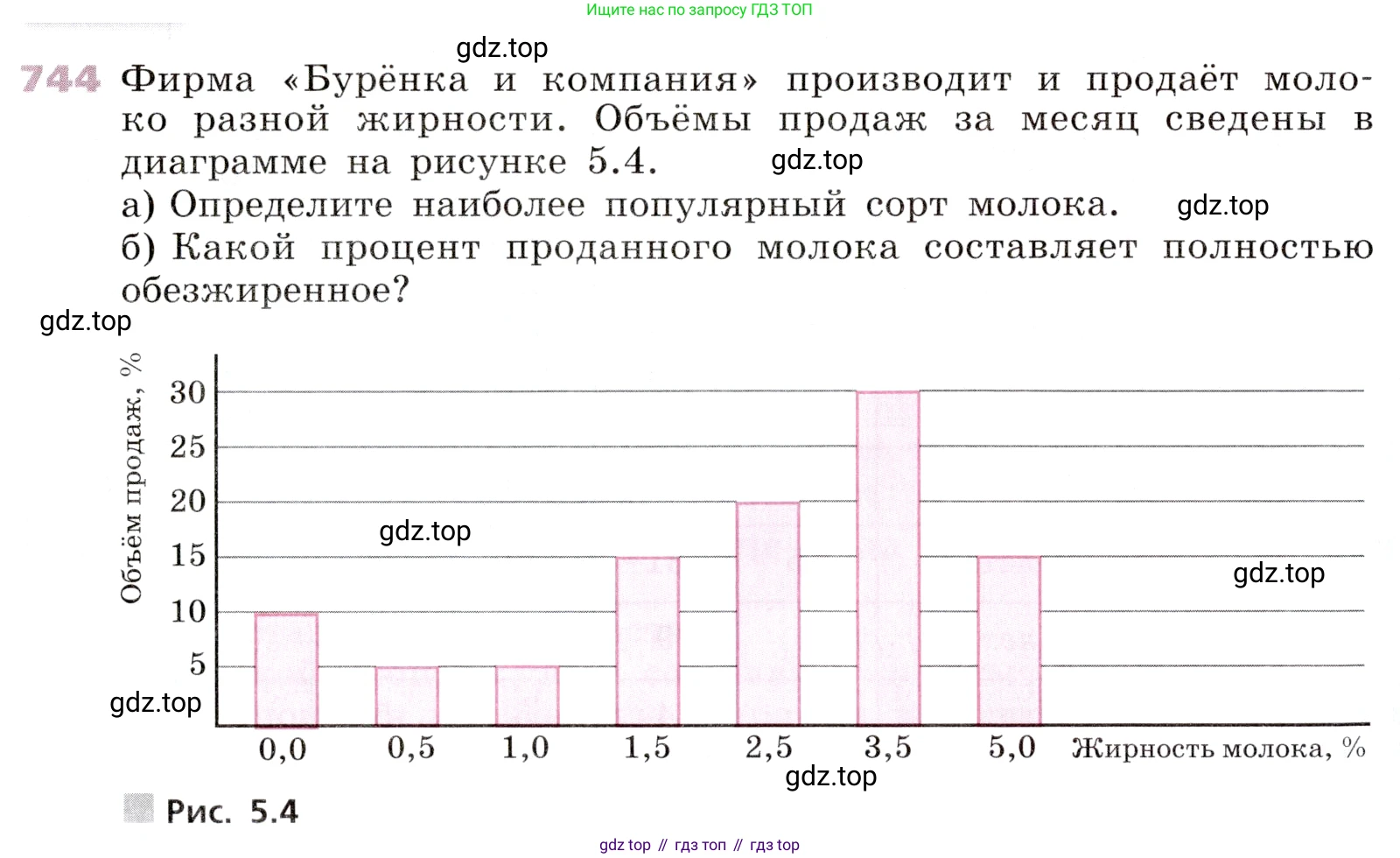 Алгебра, 9 класс Учебник, авторы: Дорофеев Георгий Владимирович, Суворова Светлана Борисовна, Бунимович Евгений Абрамович, Кузнецова Людмила Викторовна, Минаева Светлана Станиславовна, Рослова Лариса Олеговна, издательство Просвещение, Москва, 2019, белого цвета, страница 296, номер 744, Условие