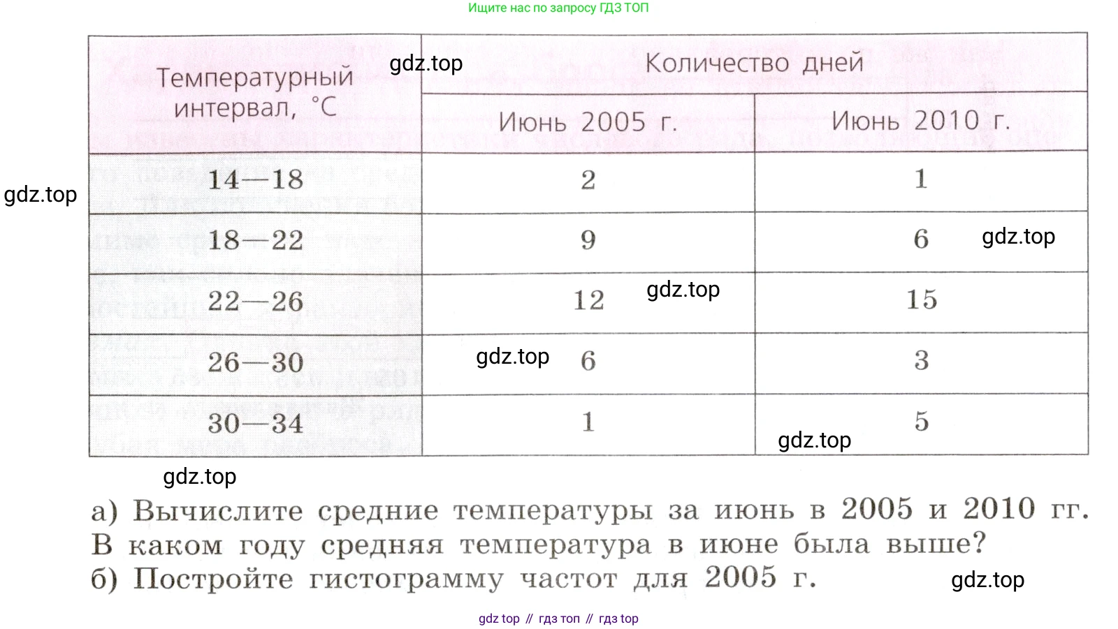 Алгебра, 9 класс Учебник, авторы: Дорофеев Георгий Владимирович, Суворова Светлана Борисовна, Бунимович Евгений Абрамович, Кузнецова Людмила Викторовна, Минаева Светлана Станиславовна, Рослова Лариса Олеговна, издательство Просвещение, Москва, 2019, белого цвета, страница 300, номер 748, Условие (продолжение 2)
