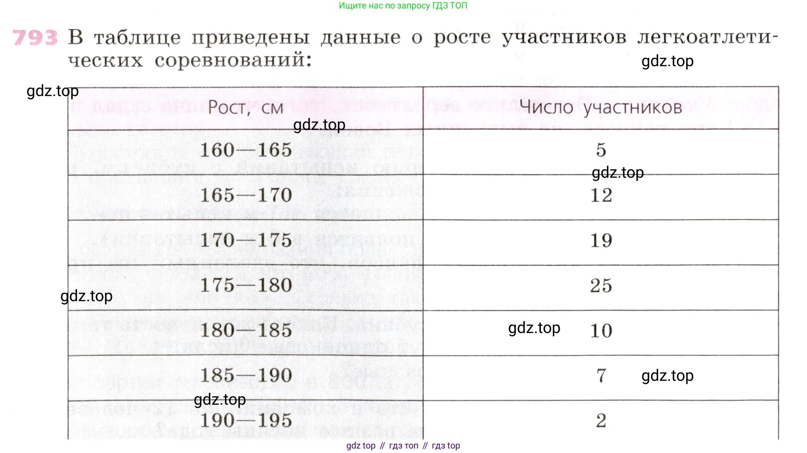 Алгебра, 9 класс Учебник, авторы: Дорофеев Георгий Владимирович, Суворова Светлана Борисовна, Бунимович Евгений Абрамович, Кузнецова Людмила Викторовна, Минаева Светлана Станиславовна, Рослова Лариса Олеговна, издательство Просвещение, Москва, 2019, белого цвета, страница 321, номер 793, Условие