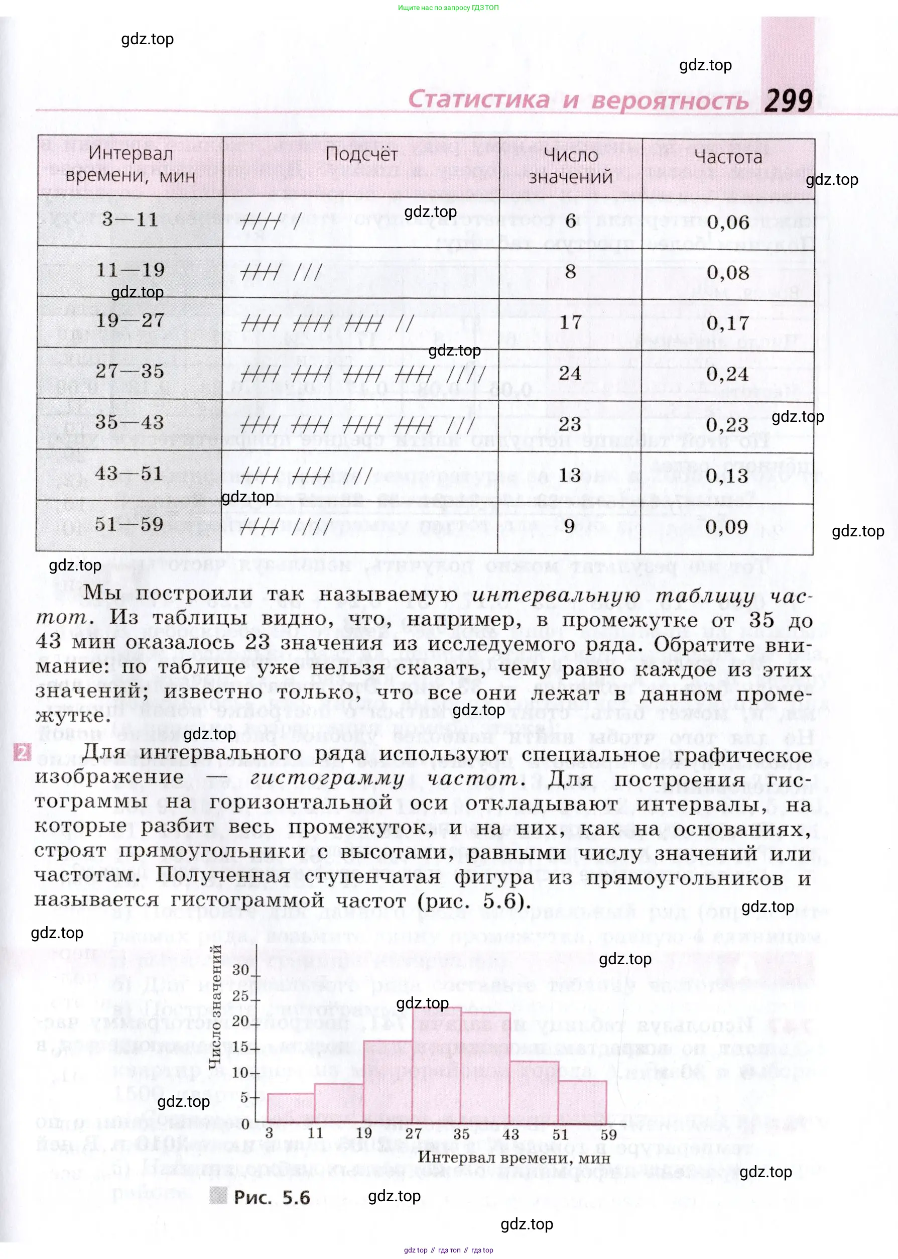 Алгебра, 9 класс Учебник, авторы: Дорофеев Георгий Владимирович, Суворова Светлана Борисовна, Бунимович Евгений Абрамович, Кузнецова Людмила Викторовна, Минаева Светлана Станиславовна, Рослова Лариса Олеговна, издательство Просвещение, Москва, 2019, белого цвета, страница 299