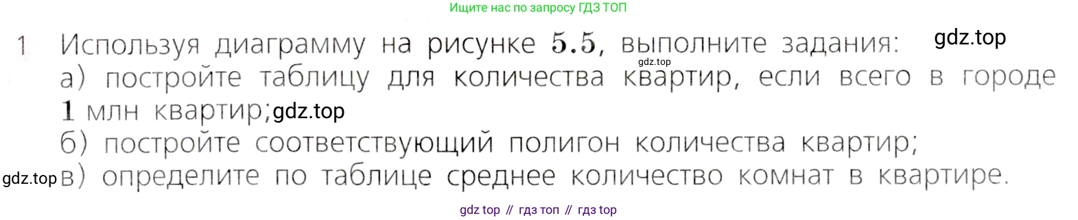 Алгебра, 9 класс Учебник, авторы: Дорофеев Георгий Владимирович, Суворова Светлана Борисовна, Бунимович Евгений Абрамович, Кузнецова Людмила Викторовна, Минаева Светлана Станиславовна, Рослова Лариса Олеговна, издательство Просвещение, Москва, 2019, белого цвета, страница 323, номер 1, Условие