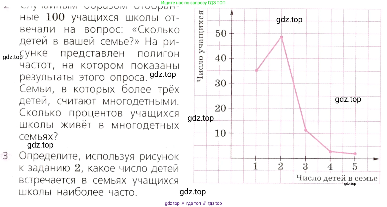 Алгебра, 9 класс Учебник, авторы: Дорофеев Георгий Владимирович, Суворова Светлана Борисовна, Бунимович Евгений Абрамович, Кузнецова Людмила Викторовна, Минаева Светлана Станиславовна, Рослова Лариса Олеговна, издательство Просвещение, Москва, 2019, белого цвета, страница 324, номер 3, Условие