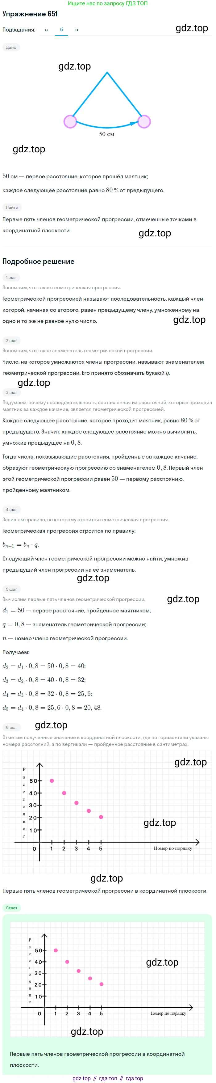 Алгебра, 9 класс Учебник, авторы: Дорофеев Георгий Владимирович, Суворова Светлана Борисовна, Бунимович Евгений Абрамович, Кузнецова Людмила Викторовна, Минаева Светлана Станиславовна, Рослова Лариса Олеговна, издательство Просвещение, Москва, 2019, белого цвета, страница 254, номер 651, Решение 1 (продолжение 2)