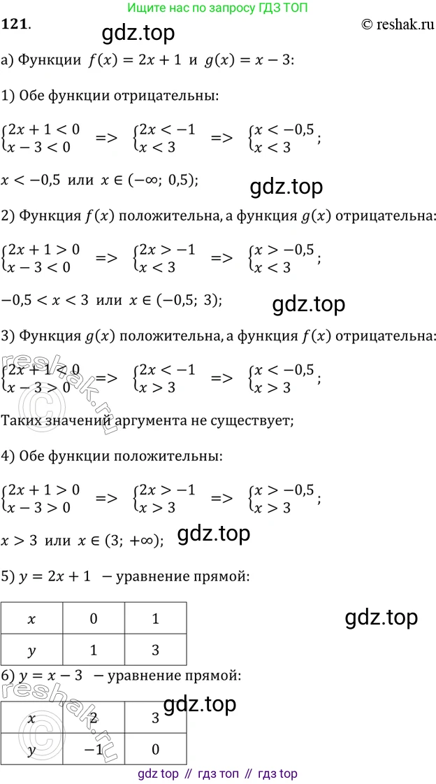 Алгебра, 9 класс Учебник, авторы: Дорофеев Георгий Владимирович, Суворова Светлана Борисовна, Бунимович Евгений Абрамович, Кузнецова Людмила Викторовна, Минаева Светлана Станиславовна, Рослова Лариса Олеговна, издательство Просвещение, Москва, 2019, белого цвета, страница 41, номер 121, Решение 2