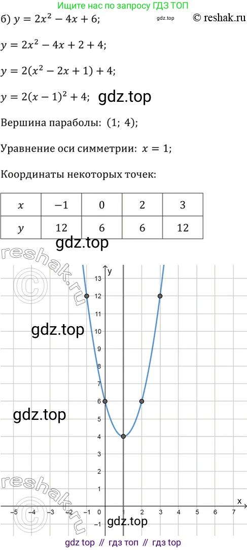 Алгебра, 9 класс Учебник, авторы: Дорофеев Георгий Владимирович, Суворова Светлана Борисовна, Бунимович Евгений Абрамович, Кузнецова Людмила Викторовна, Минаева Светлана Станиславовна, Рослова Лариса Олеговна, издательство Просвещение, Москва, 2019, белого цвета, страница 104, номер 258, Решение 2 (продолжение 2)