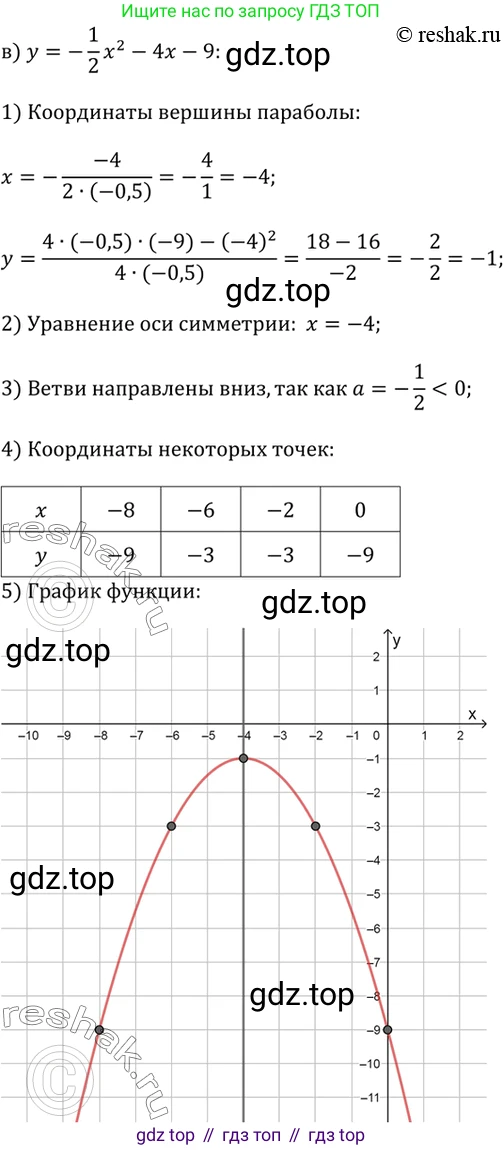 Алгебра, 9 класс Учебник, авторы: Дорофеев Георгий Владимирович, Суворова Светлана Борисовна, Бунимович Евгений Абрамович, Кузнецова Людмила Викторовна, Минаева Светлана Станиславовна, Рослова Лариса Олеговна, издательство Просвещение, Москва, 2019, белого цвета, страница 108, номер 265, Решение 2 (продолжение 3)