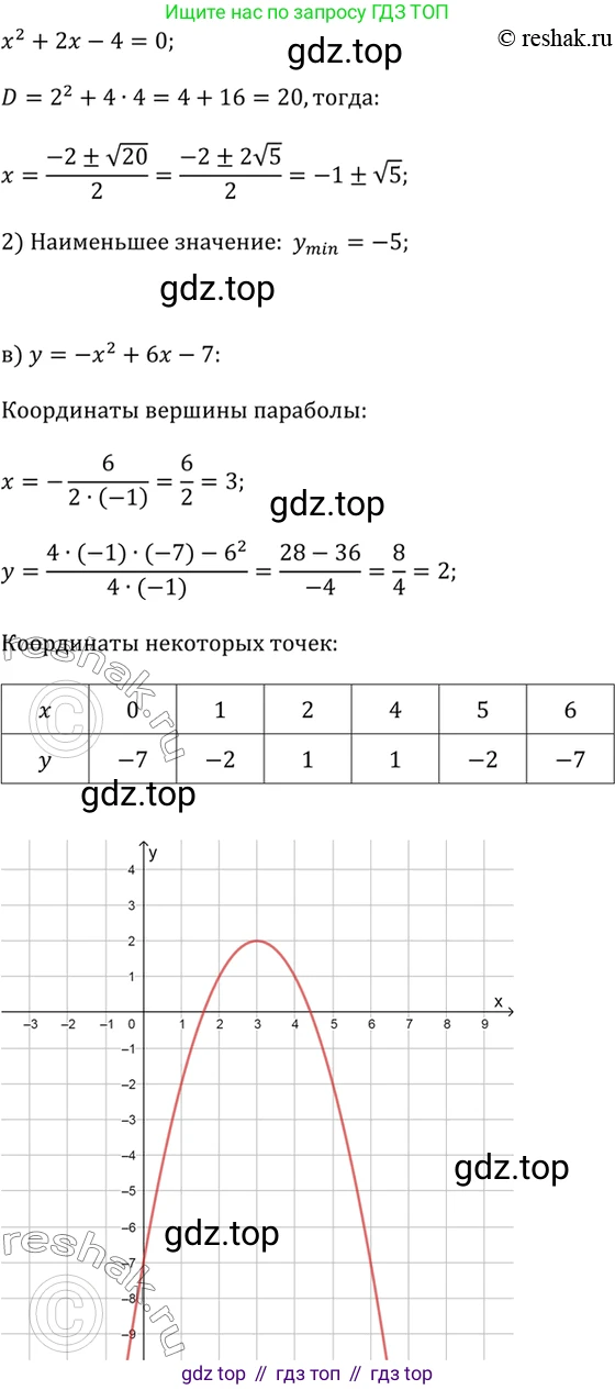 Алгебра, 9 класс Учебник, авторы: Дорофеев Георгий Владимирович, Суворова Светлана Борисовна, Бунимович Евгений Абрамович, Кузнецова Людмила Викторовна, Минаева Светлана Станиславовна, Рослова Лариса Олеговна, издательство Просвещение, Москва, 2019, белого цвета, страница 109, номер 267, Решение 2 (продолжение 3)