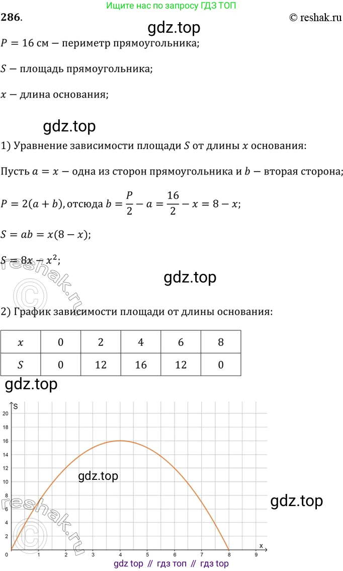 Алгебра, 9 класс Учебник, авторы: Дорофеев Георгий Владимирович, Суворова Светлана Борисовна, Бунимович Евгений Абрамович, Кузнецова Людмила Викторовна, Минаева Светлана Станиславовна, Рослова Лариса Олеговна, издательство Просвещение, Москва, 2019, белого цвета, страница 114, номер 286, Решение 2