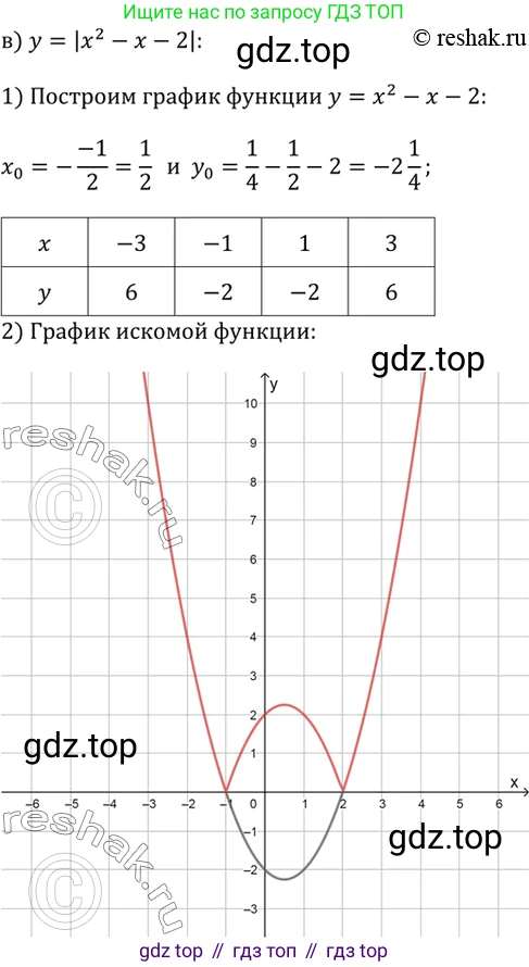 Алгебра, 9 класс Учебник, авторы: Дорофеев Георгий Владимирович, Суворова Светлана Борисовна, Бунимович Евгений Абрамович, Кузнецова Людмила Викторовна, Минаева Светлана Станиславовна, Рослова Лариса Олеговна, издательство Просвещение, Москва, 2019, белого цвета, страница 133, номер 323, Решение 2 (продолжение 3)