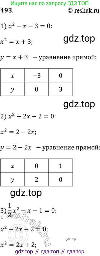 Алгебра, 9 класс Учебник, авторы: Дорофеев Георгий Владимирович, Суворова Светлана Борисовна, Бунимович Евгений Абрамович, Кузнецова Людмила Викторовна, Минаева Светлана Станиславовна, Рослова Лариса Олеговна, издательство Просвещение, Москва, 2019, белого цвета, страница 196, номер 493, Решение 2