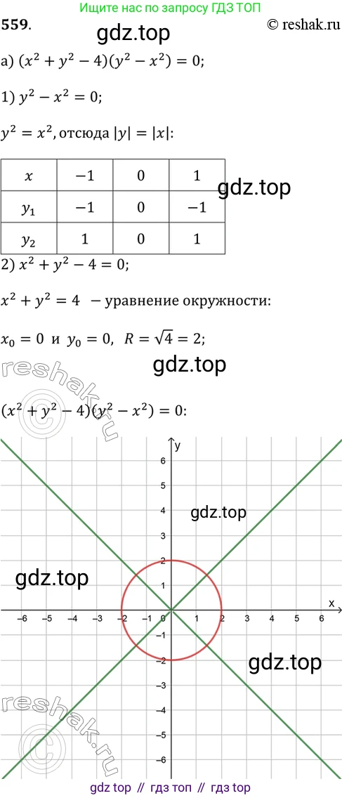 Алгебра, 9 класс Учебник, авторы: Дорофеев Георгий Владимирович, Суворова Светлана Борисовна, Бунимович Евгений Абрамович, Кузнецова Людмила Викторовна, Минаева Светлана Станиславовна, Рослова Лариса Олеговна, издательство Просвещение, Москва, 2019, белого цвета, страница 211, номер 559, Решение 2
