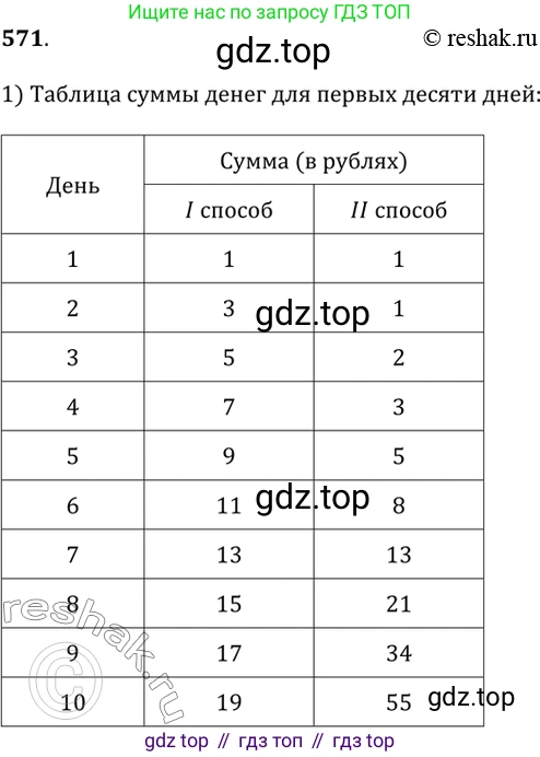 Алгебра, 9 класс Учебник, авторы: Дорофеев Георгий Владимирович, Суворова Светлана Борисовна, Бунимович Евгений Абрамович, Кузнецова Людмила Викторовна, Минаева Светлана Станиславовна, Рослова Лариса Олеговна, издательство Просвещение, Москва, 2019, белого цвета, страница 224, номер 571, Решение 2
