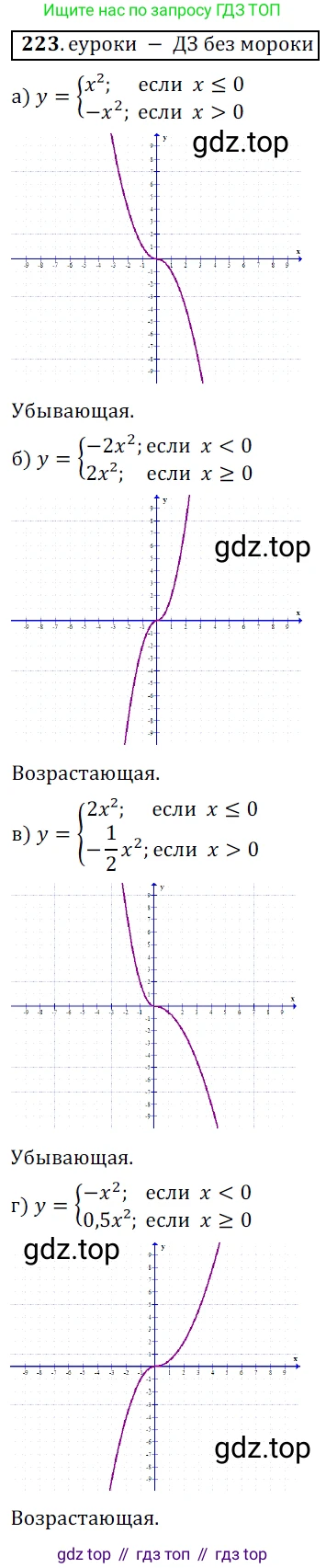 Алгебра, 9 класс Учебник, авторы: Дорофеев Георгий Владимирович, Суворова Светлана Борисовна, Бунимович Евгений Абрамович, Кузнецова Людмила Викторовна, Минаева Светлана Станиславовна, Рослова Лариса Олеговна, издательство Просвещение, Москва, 2019, белого цвета, страница 89, номер 223, Решение 3
