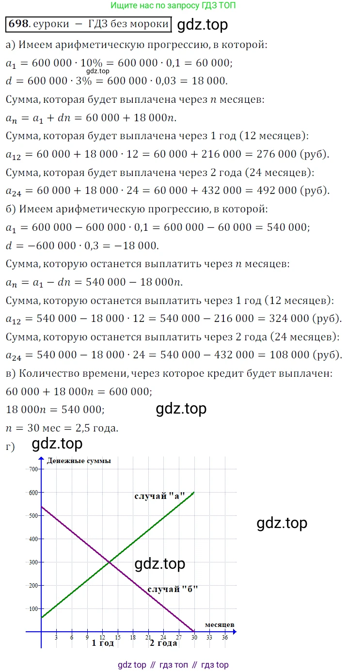 Алгебра, 9 класс Учебник, авторы: Дорофеев Георгий Владимирович, Суворова Светлана Борисовна, Бунимович Евгений Абрамович, Кузнецова Людмила Викторовна, Минаева Светлана Станиславовна, Рослова Лариса Олеговна, издательство Просвещение, Москва, 2019, белого цвета, страница 269, номер 698, Решение 3