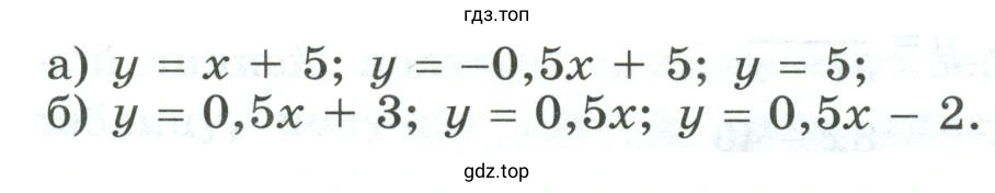 Построить в одной и той же системе координат графики функций