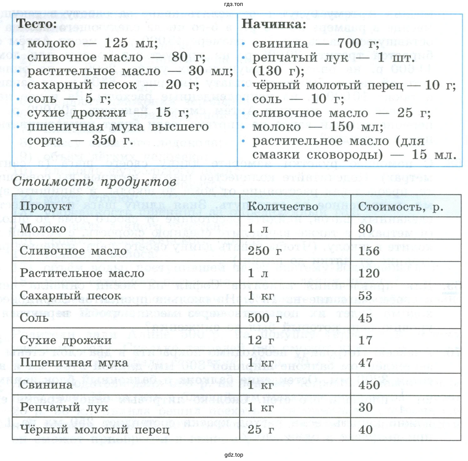 Список ингредиентов для пирога с мясом
