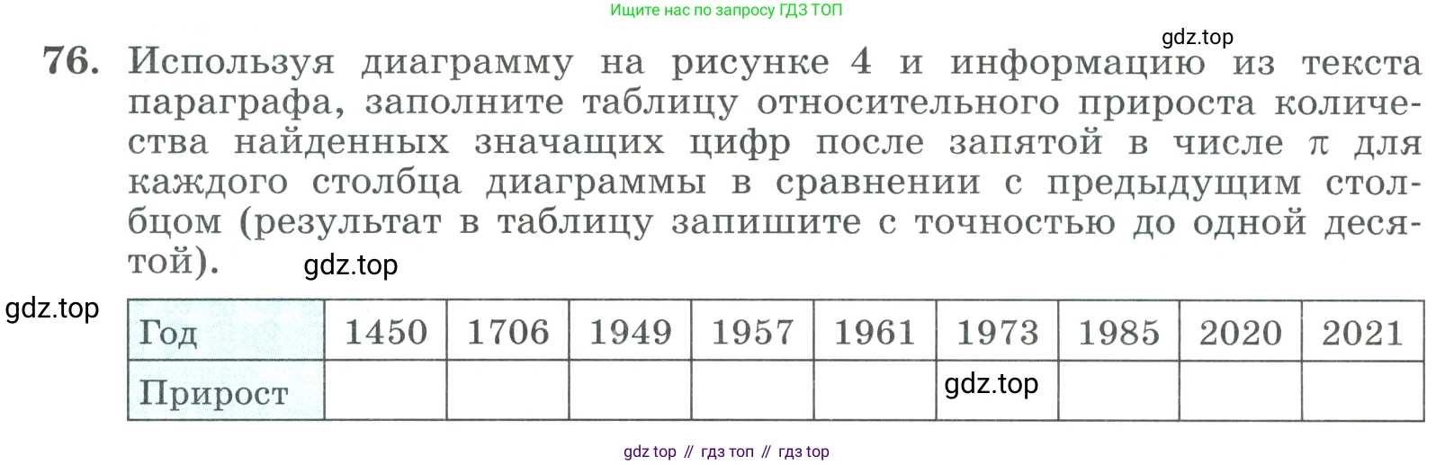 ГДЗ Алгебра, 9 класс Учебник, авторы: Макарычев Юрий Николаевич, Миндюк Нора Григорьевна, Нешков Константин Иванович, Суворова Светлана Борисовна, издательство Просвещение, Москва, 2023, белого цвета, страница 28, номер 76, Условие