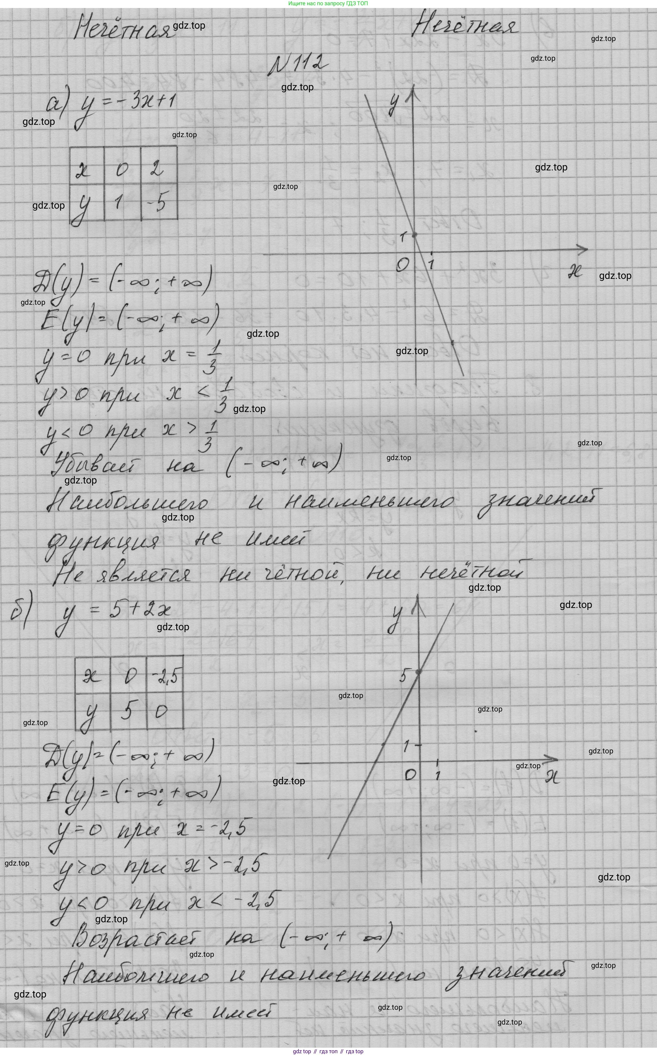 ГДЗ Алгебра, 9 класс Учебник, авторы: Макарычев Юрий Николаевич, Миндюк Нора Григорьевна, Нешков Константин Иванович, Суворова Светлана Борисовна, издательство Просвещение, Москва, 2023, белого цвета, страница 41, номер 112, Решение 1