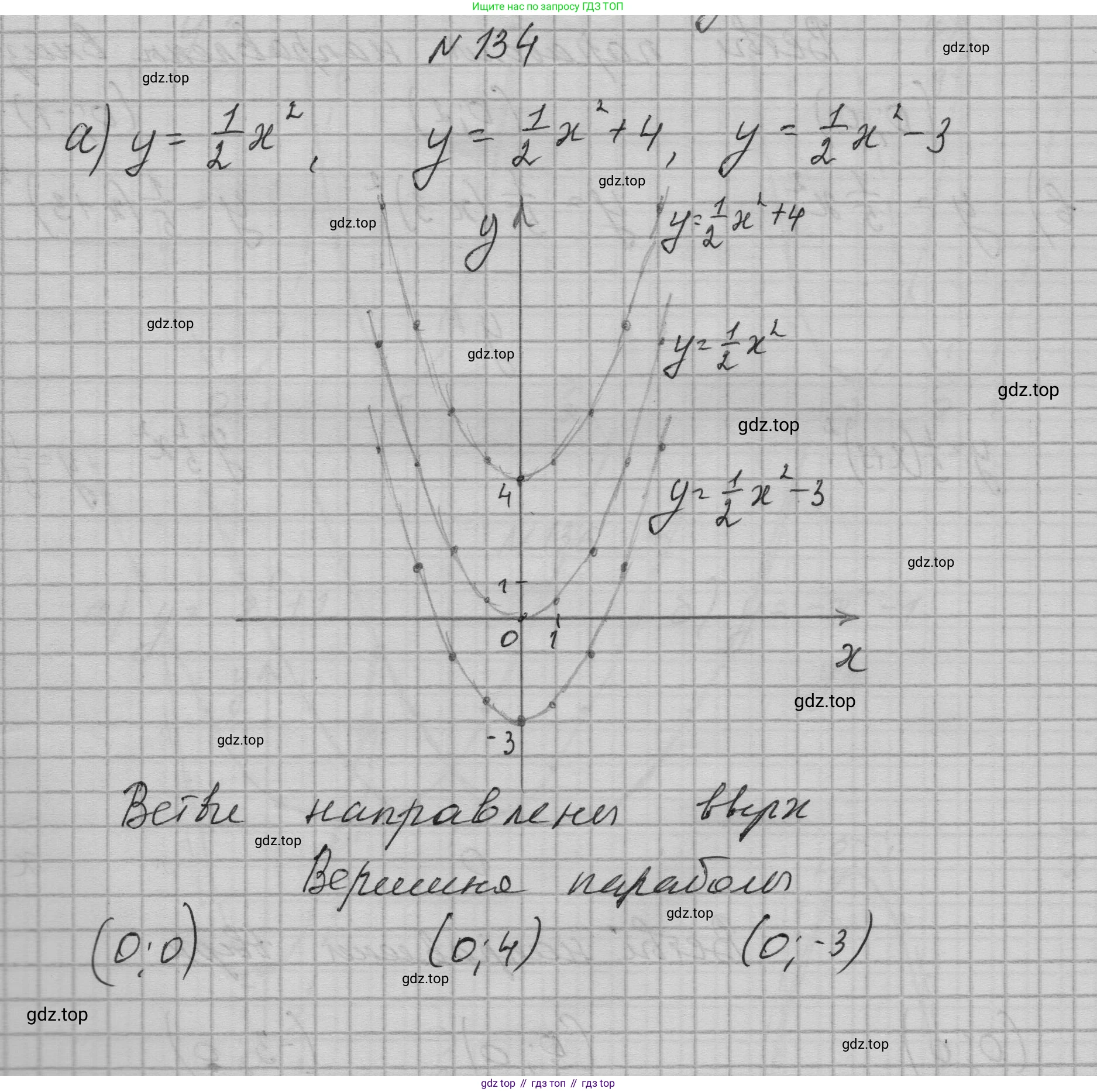 ГДЗ Алгебра, 9 класс Учебник, авторы: Макарычев Юрий Николаевич, Миндюк Нора Григорьевна, Нешков Константин Иванович, Суворова Светлана Борисовна, издательство Просвещение, Москва, 2023, белого цвета, страница 54, номер 134, Решение 1