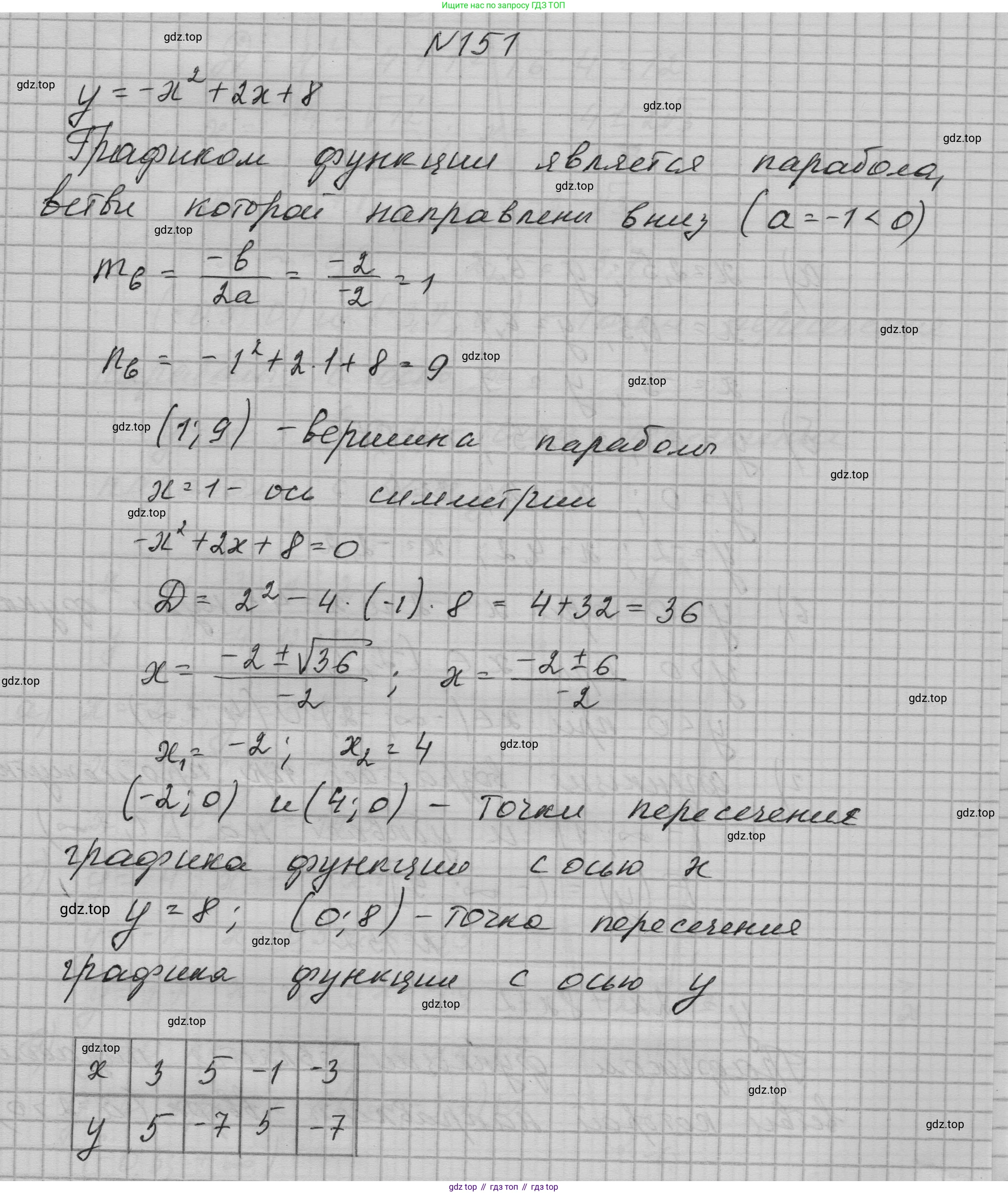 ГДЗ Алгебра, 9 класс Учебник, авторы: Макарычев Юрий Николаевич, Миндюк Нора Григорьевна, Нешков Константин Иванович, Суворова Светлана Борисовна, издательство Просвещение, Москва, 2023, белого цвета, страница 59, номер 151, Решение 1