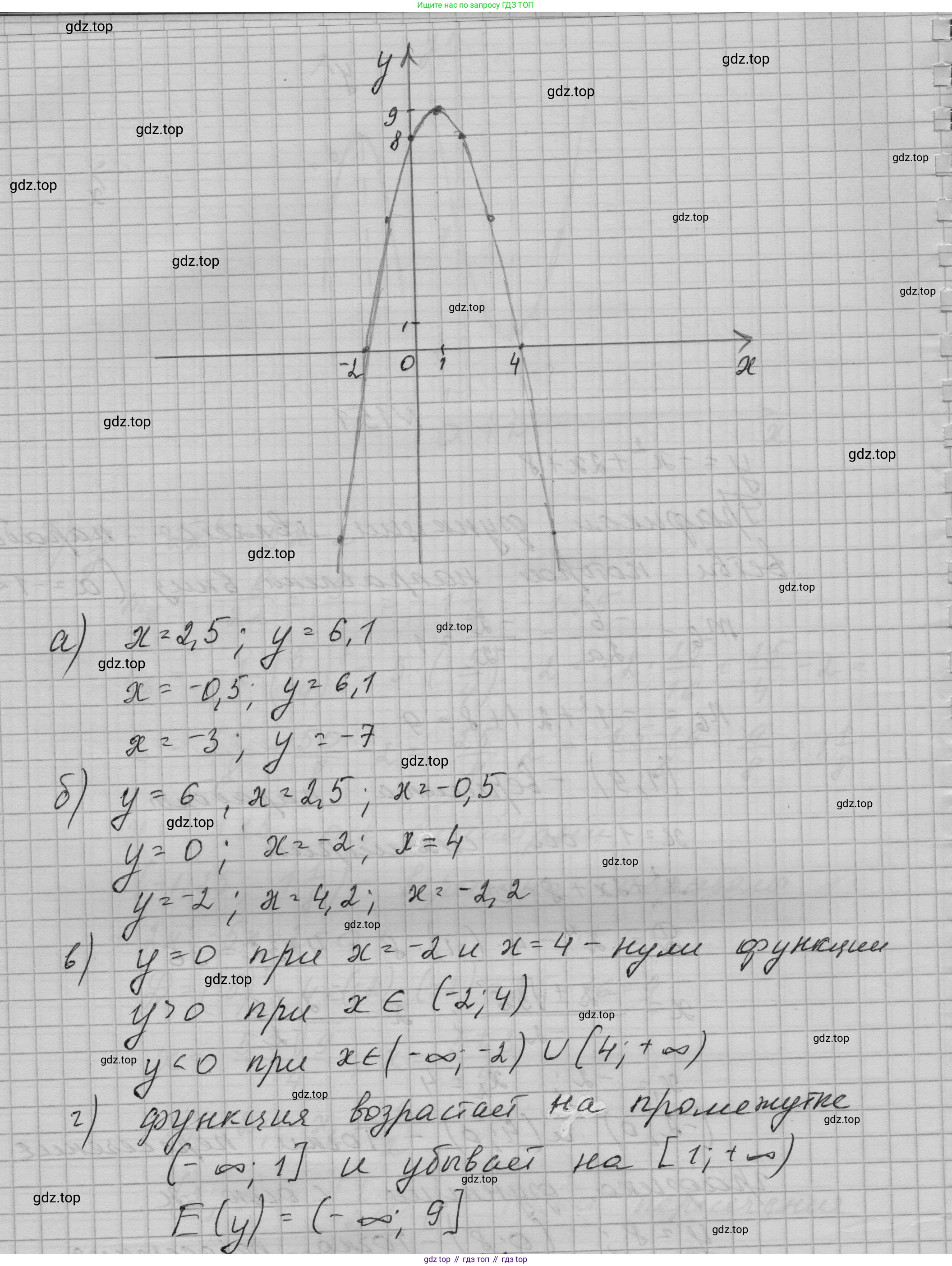 ГДЗ Алгебра, 9 класс Учебник, авторы: Макарычев Юрий Николаевич, Миндюк Нора Григорьевна, Нешков Константин Иванович, Суворова Светлана Борисовна, издательство Просвещение, Москва, 2023, белого цвета, страница 59, номер 151, Решение 1 (продолжение 2)