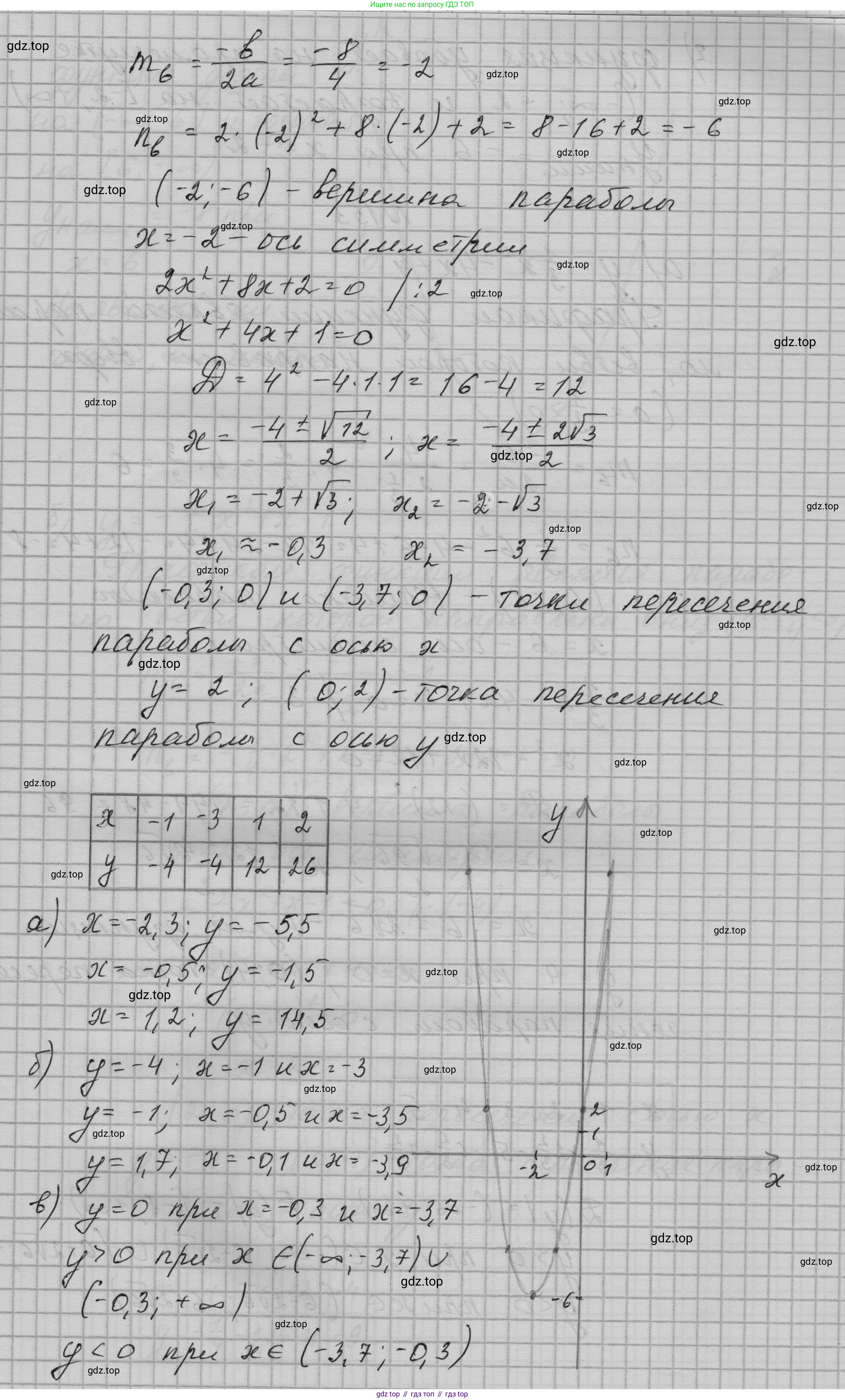 ГДЗ Алгебра, 9 класс Учебник, авторы: Макарычев Юрий Николаевич, Миндюк Нора Григорьевна, Нешков Константин Иванович, Суворова Светлана Борисовна, издательство Просвещение, Москва, 2023, белого цвета, страница 59, номер 152, Решение 1 (продолжение 2)