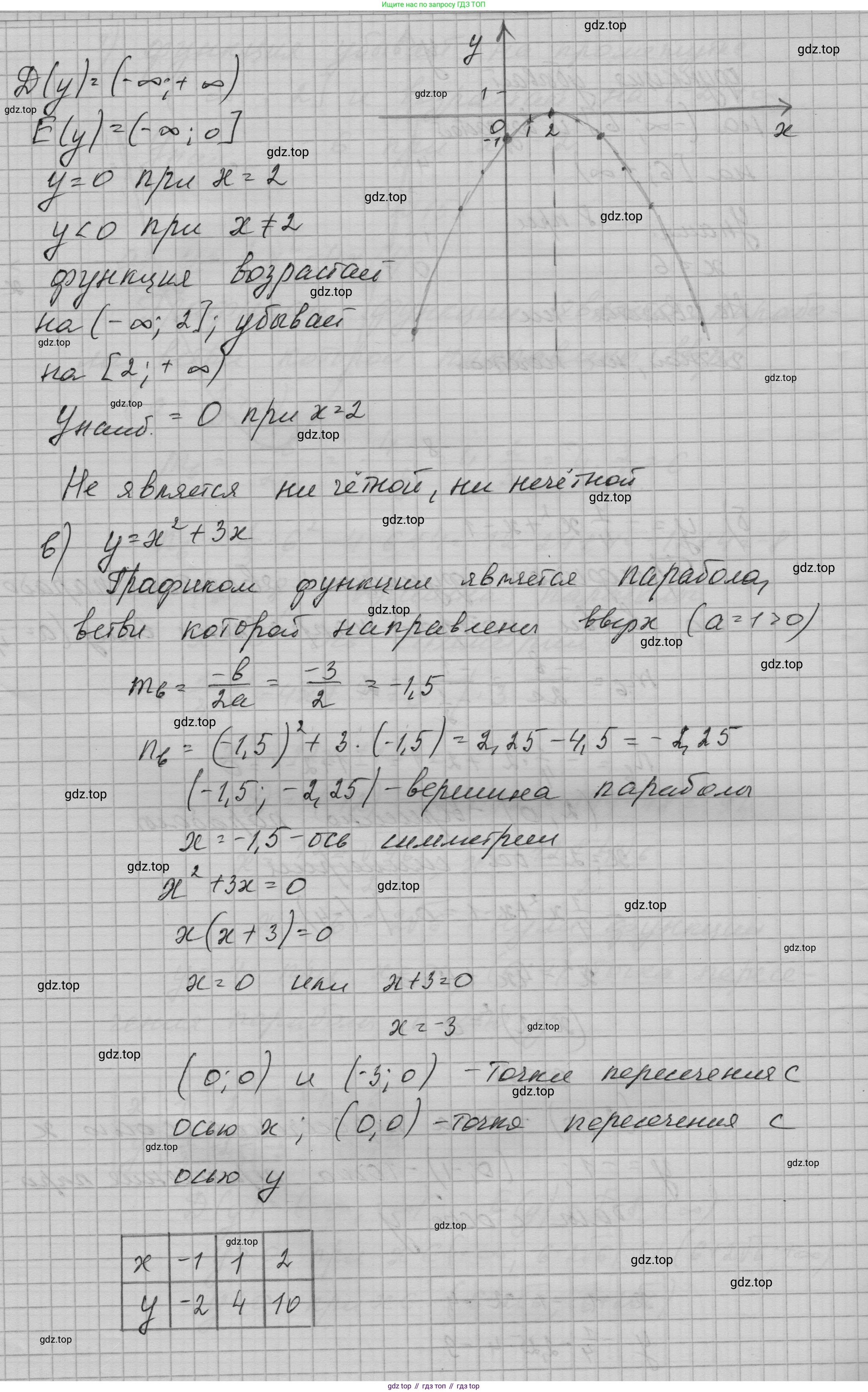ГДЗ Алгебра, 9 класс Учебник, авторы: Макарычев Юрий Николаевич, Миндюк Нора Григорьевна, Нешков Константин Иванович, Суворова Светлана Борисовна, издательство Просвещение, Москва, 2023, белого цвета, страница 60, номер 153, Решение 1 (продолжение 3)