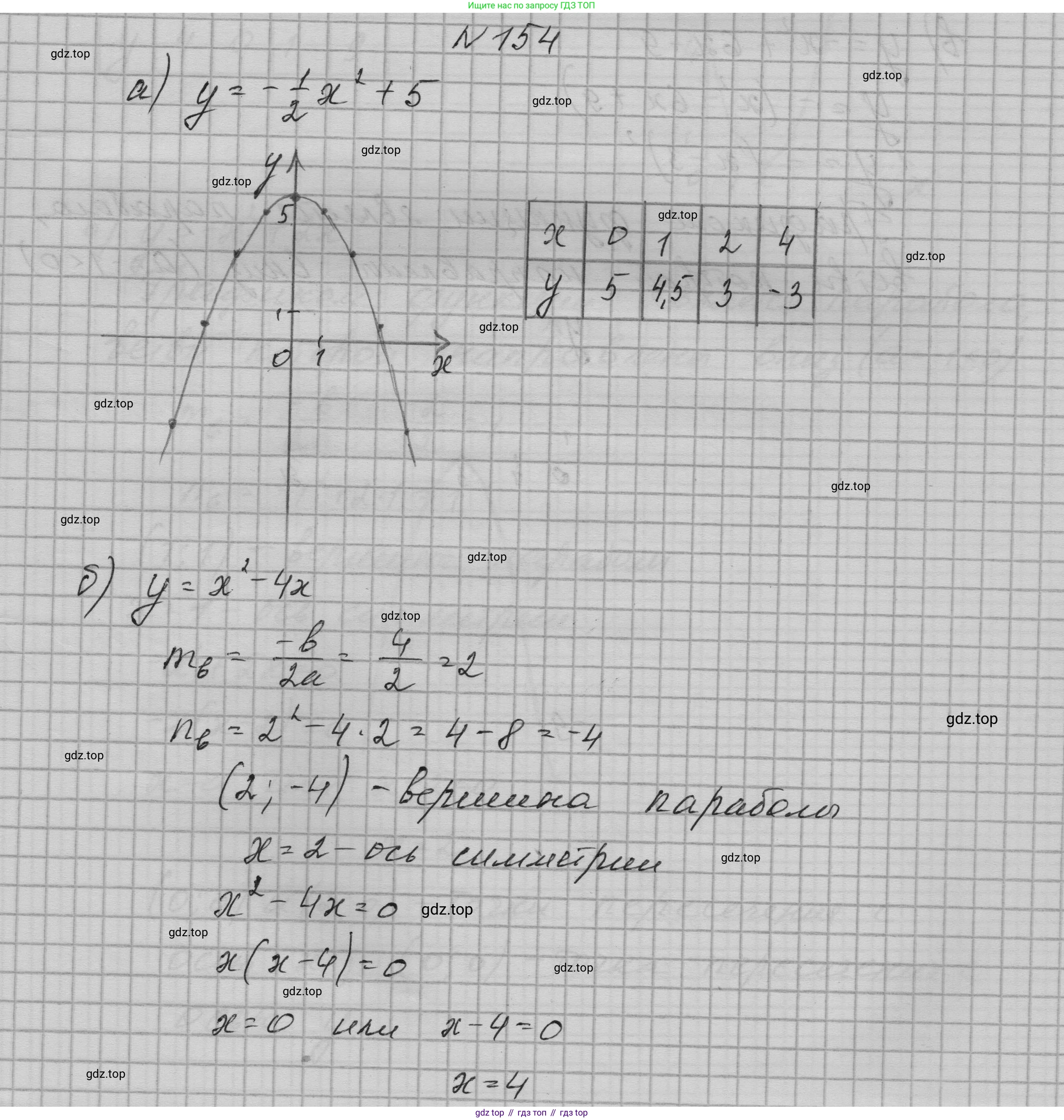 ГДЗ Алгебра, 9 класс Учебник, авторы: Макарычев Юрий Николаевич, Миндюк Нора Григорьевна, Нешков Константин Иванович, Суворова Светлана Борисовна, издательство Просвещение, Москва, 2023, белого цвета, страница 60, номер 154, Решение 1