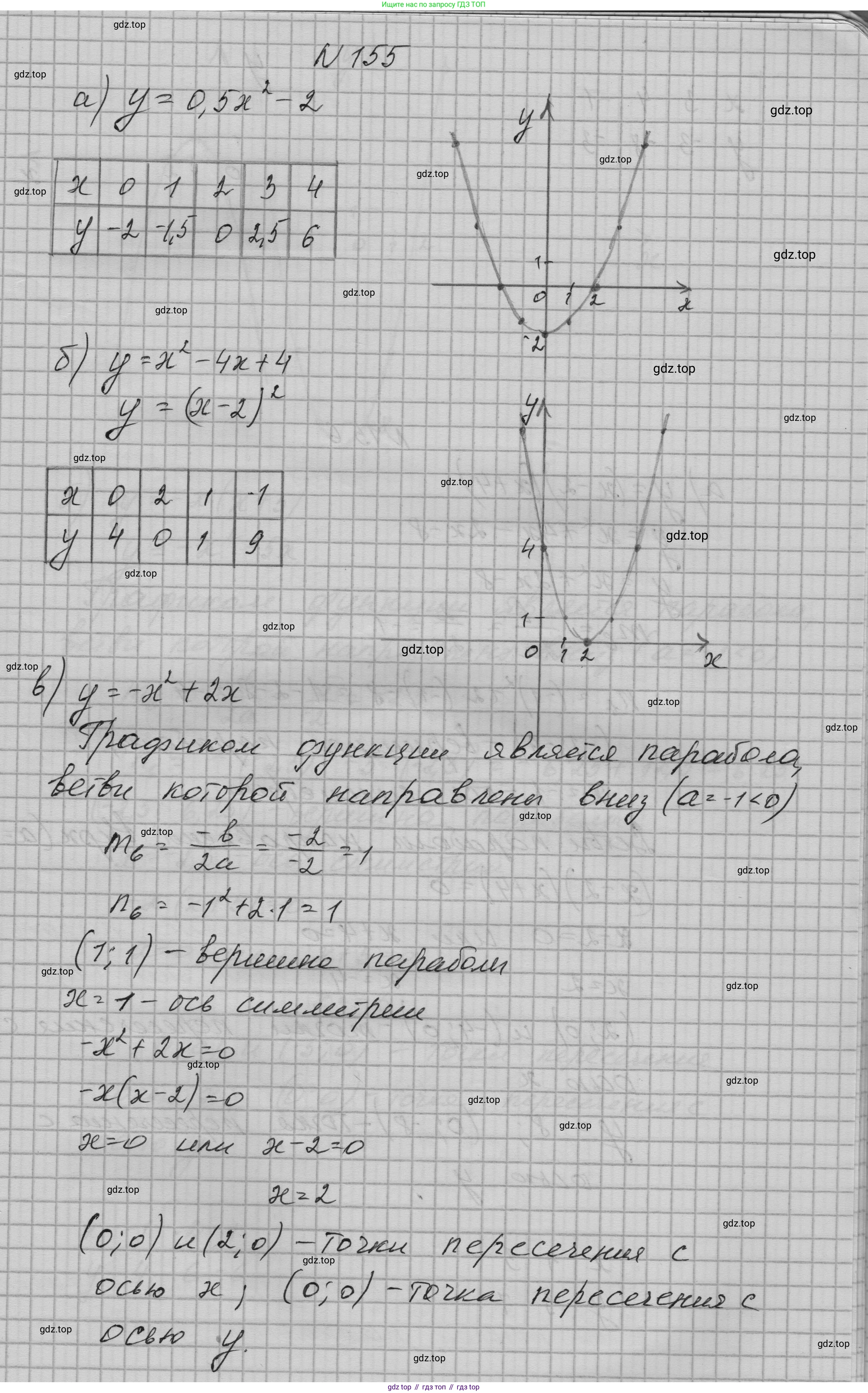 ГДЗ Алгебра, 9 класс Учебник, авторы: Макарычев Юрий Николаевич, Миндюк Нора Григорьевна, Нешков Константин Иванович, Суворова Светлана Борисовна, издательство Просвещение, Москва, 2023, белого цвета, страница 60, номер 155, Решение 1