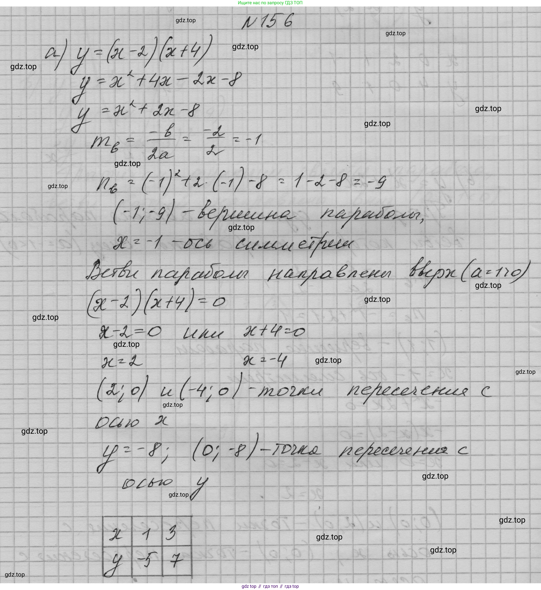 ГДЗ Алгебра, 9 класс Учебник, авторы: Макарычев Юрий Николаевич, Миндюк Нора Григорьевна, Нешков Константин Иванович, Суворова Светлана Борисовна, издательство Просвещение, Москва, 2023, белого цвета, страница 60, номер 156, Решение 1