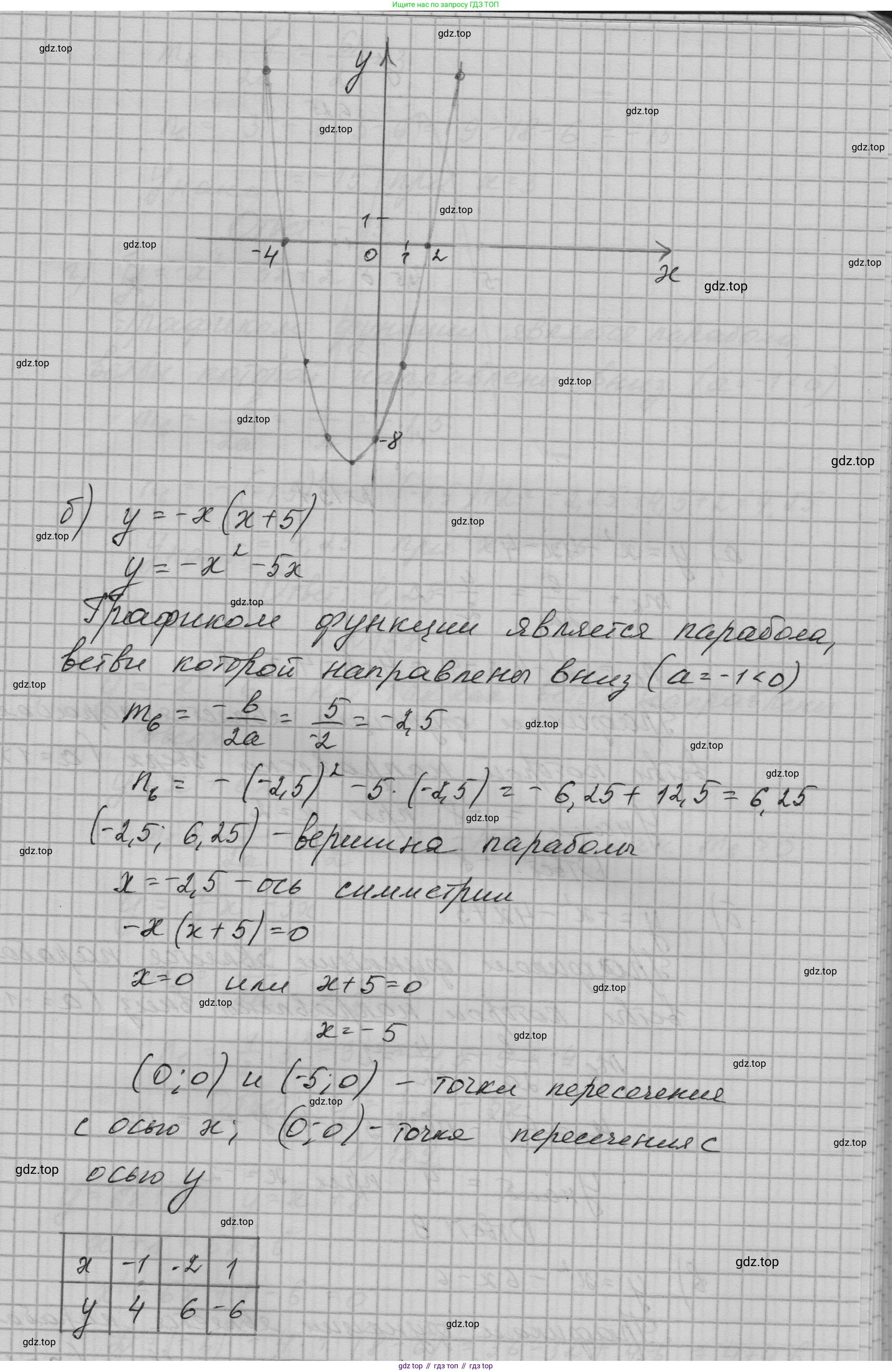ГДЗ Алгебра, 9 класс Учебник, авторы: Макарычев Юрий Николаевич, Миндюк Нора Григорьевна, Нешков Константин Иванович, Суворова Светлана Борисовна, издательство Просвещение, Москва, 2023, белого цвета, страница 60, номер 156, Решение 1 (продолжение 2)