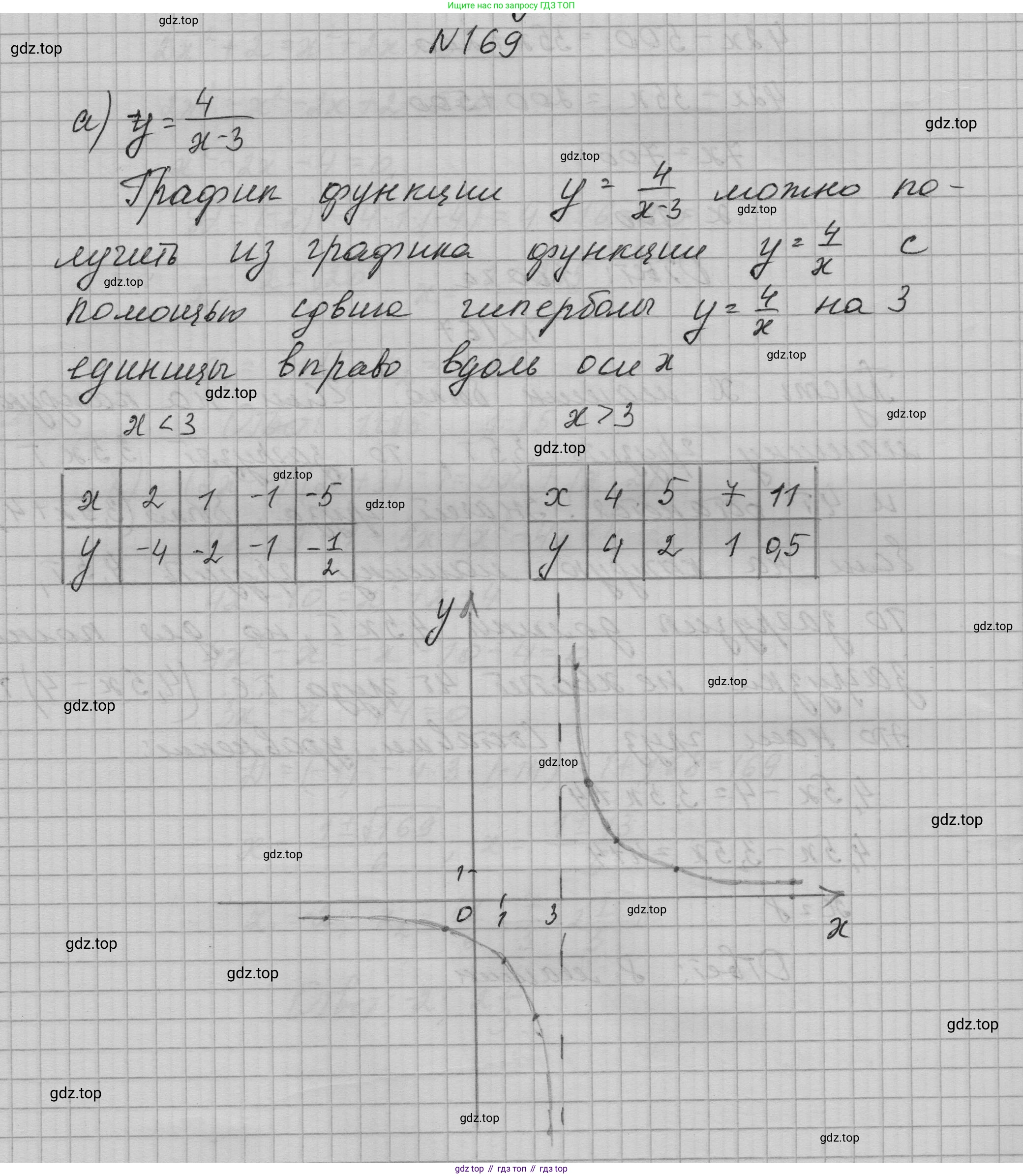 ГДЗ Алгебра, 9 класс Учебник, авторы: Макарычев Юрий Николаевич, Миндюк Нора Григорьевна, Нешков Константин Иванович, Суворова Светлана Борисовна, издательство Просвещение, Москва, 2023, белого цвета, страница 66, номер 169, Решение 1