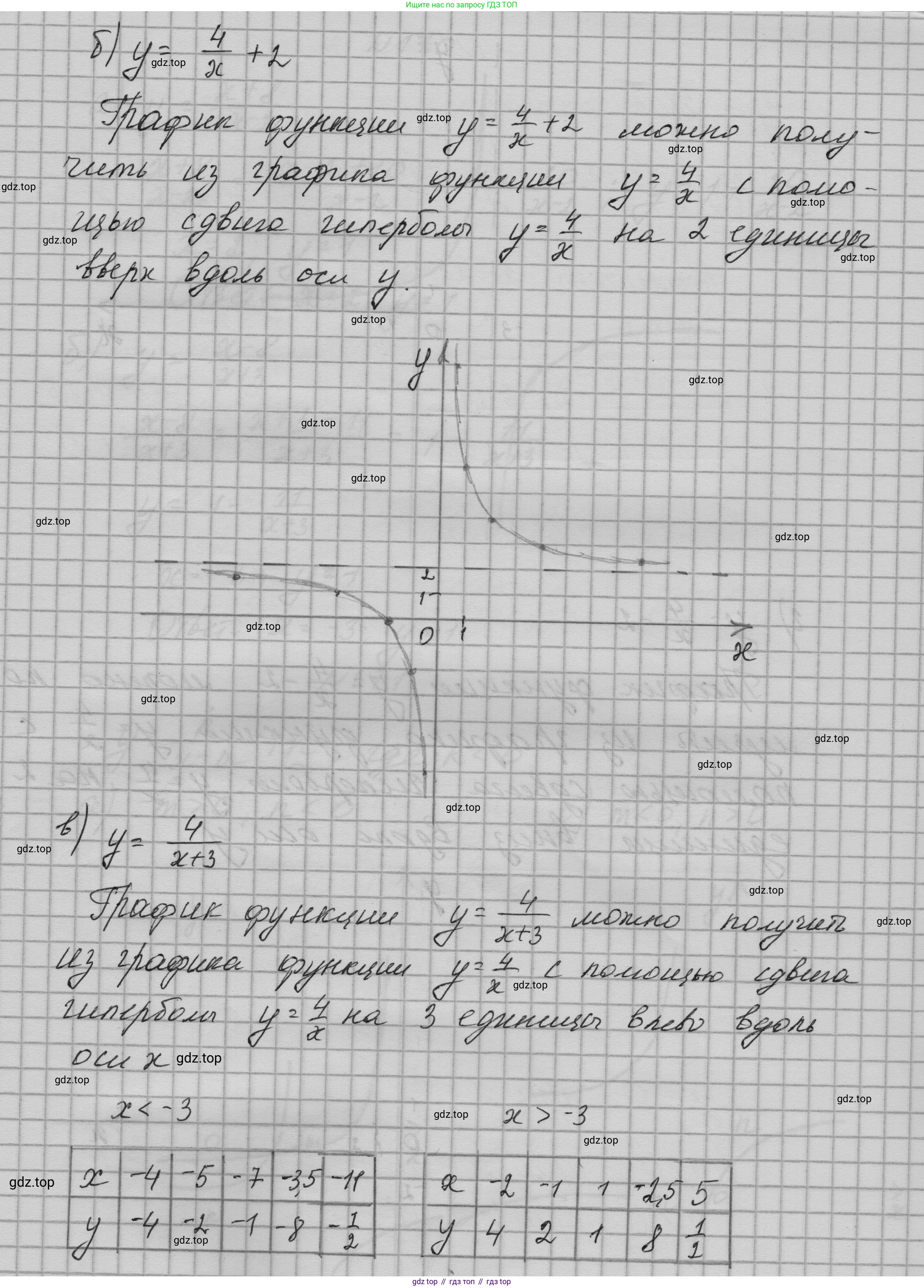ГДЗ Алгебра, 9 класс Учебник, авторы: Макарычев Юрий Николаевич, Миндюк Нора Григорьевна, Нешков Константин Иванович, Суворова Светлана Борисовна, издательство Просвещение, Москва, 2023, белого цвета, страница 66, номер 169, Решение 1 (продолжение 2)