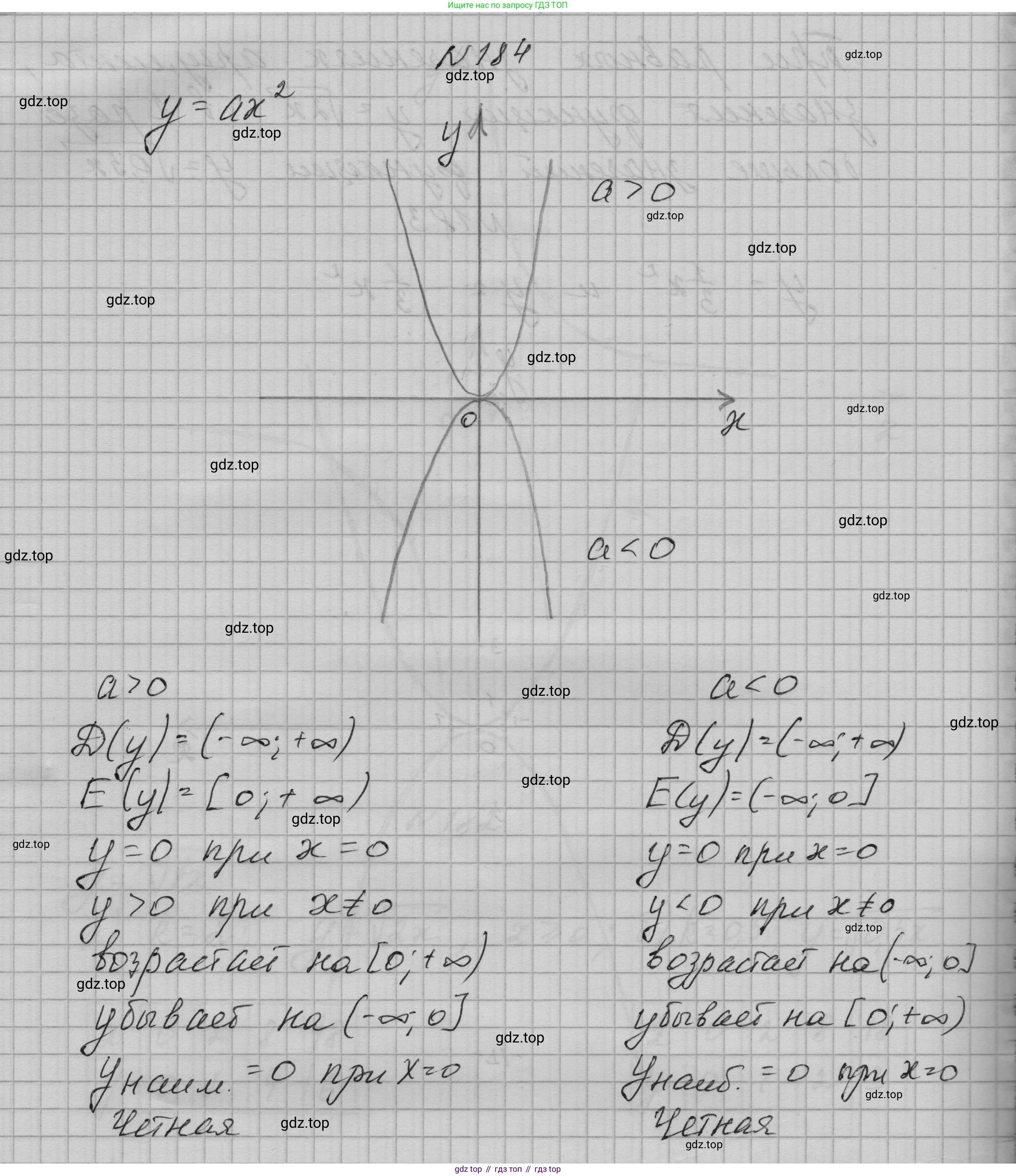 ГДЗ Алгебра, 9 класс Учебник, авторы: Макарычев Юрий Николаевич, Миндюк Нора Григорьевна, Нешков Константин Иванович, Суворова Светлана Борисовна, издательство Просвещение, Москва, 2023, белого цвета, страница 68, номер 184, Решение 1